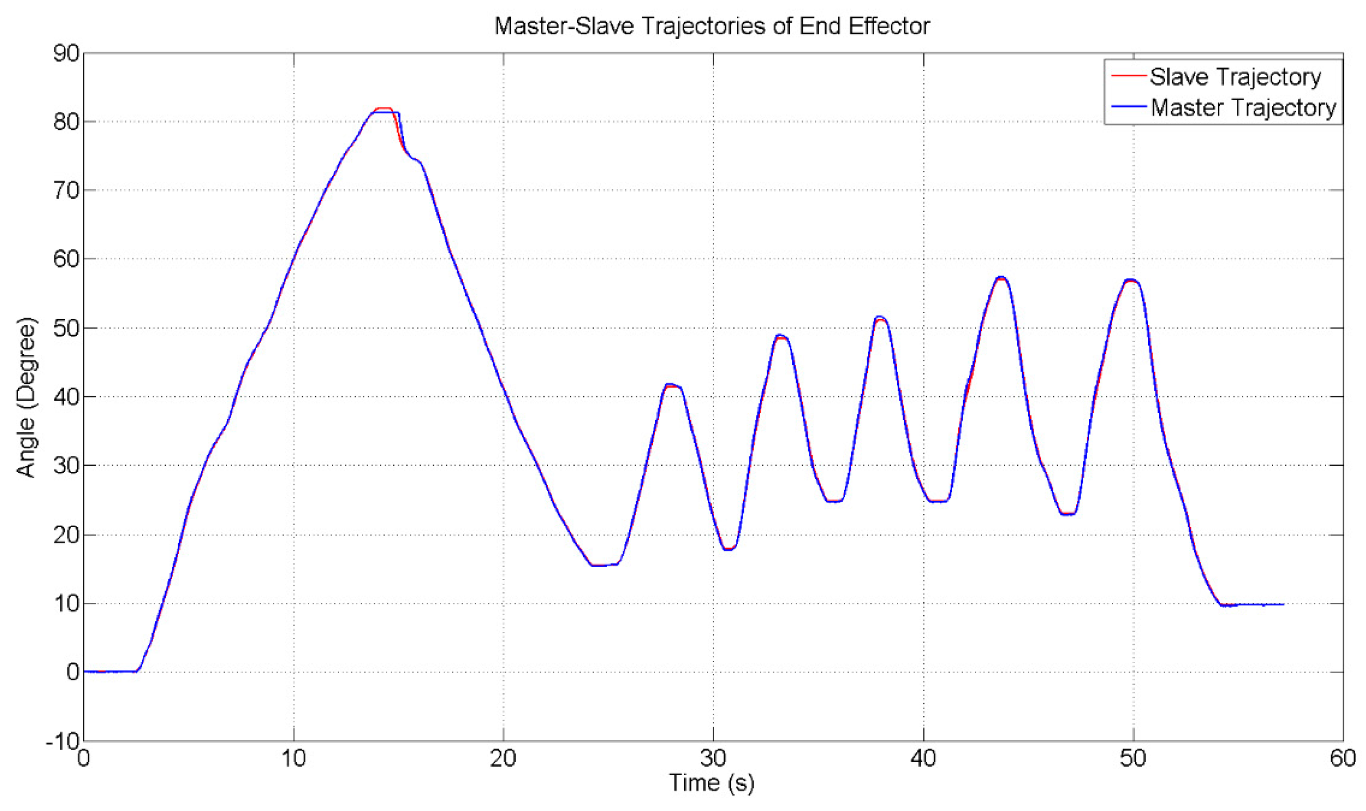Electronics 07 00256 g011 Electronics 07 00256 g011