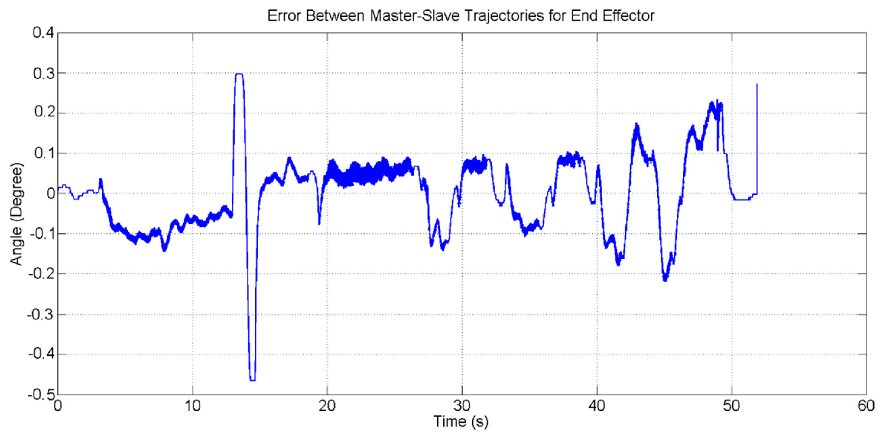 Electronics 07 00256 g012 Electronics 07 00256 g012