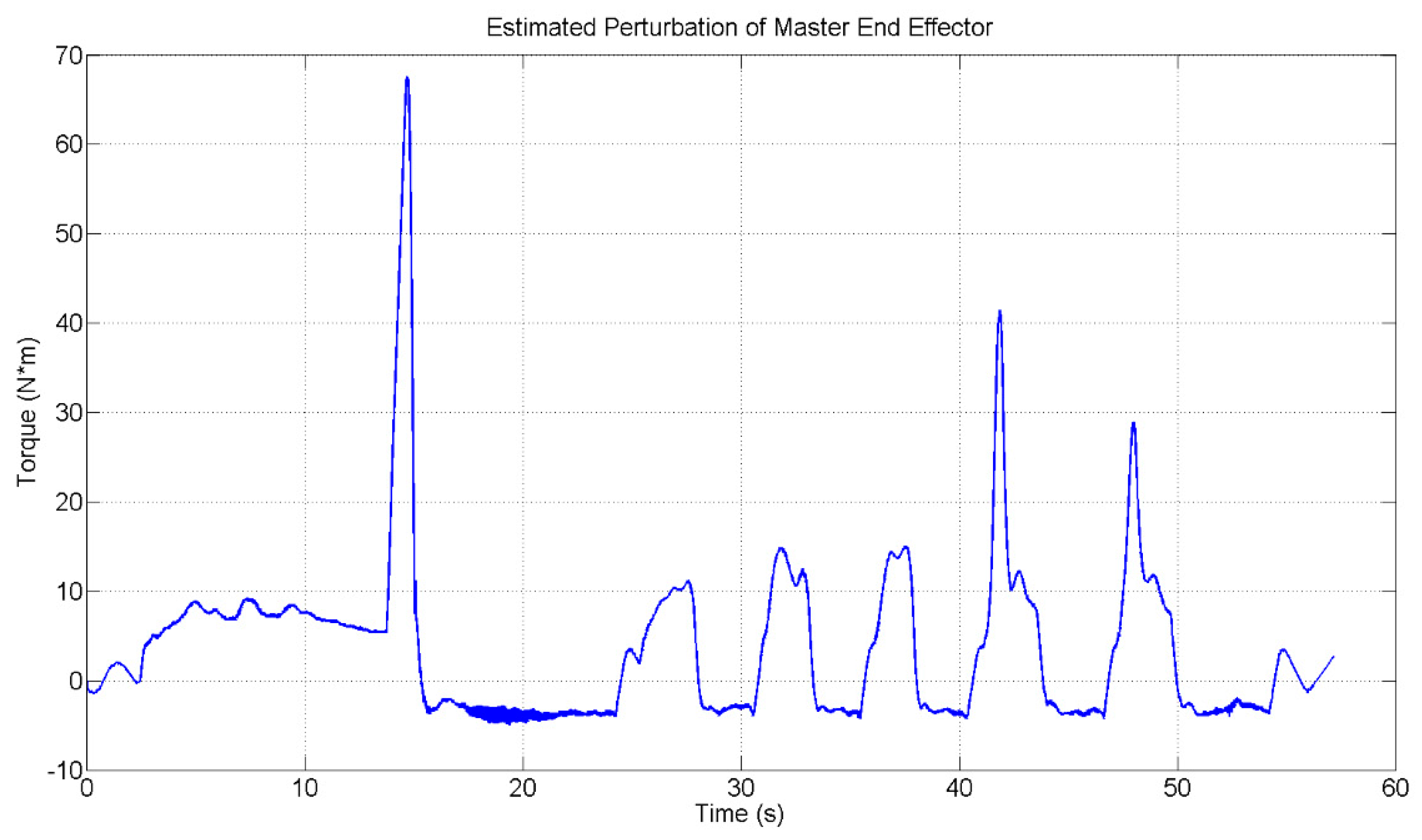 Electronics 07 00256 g013 Electronics 07 00256 g013