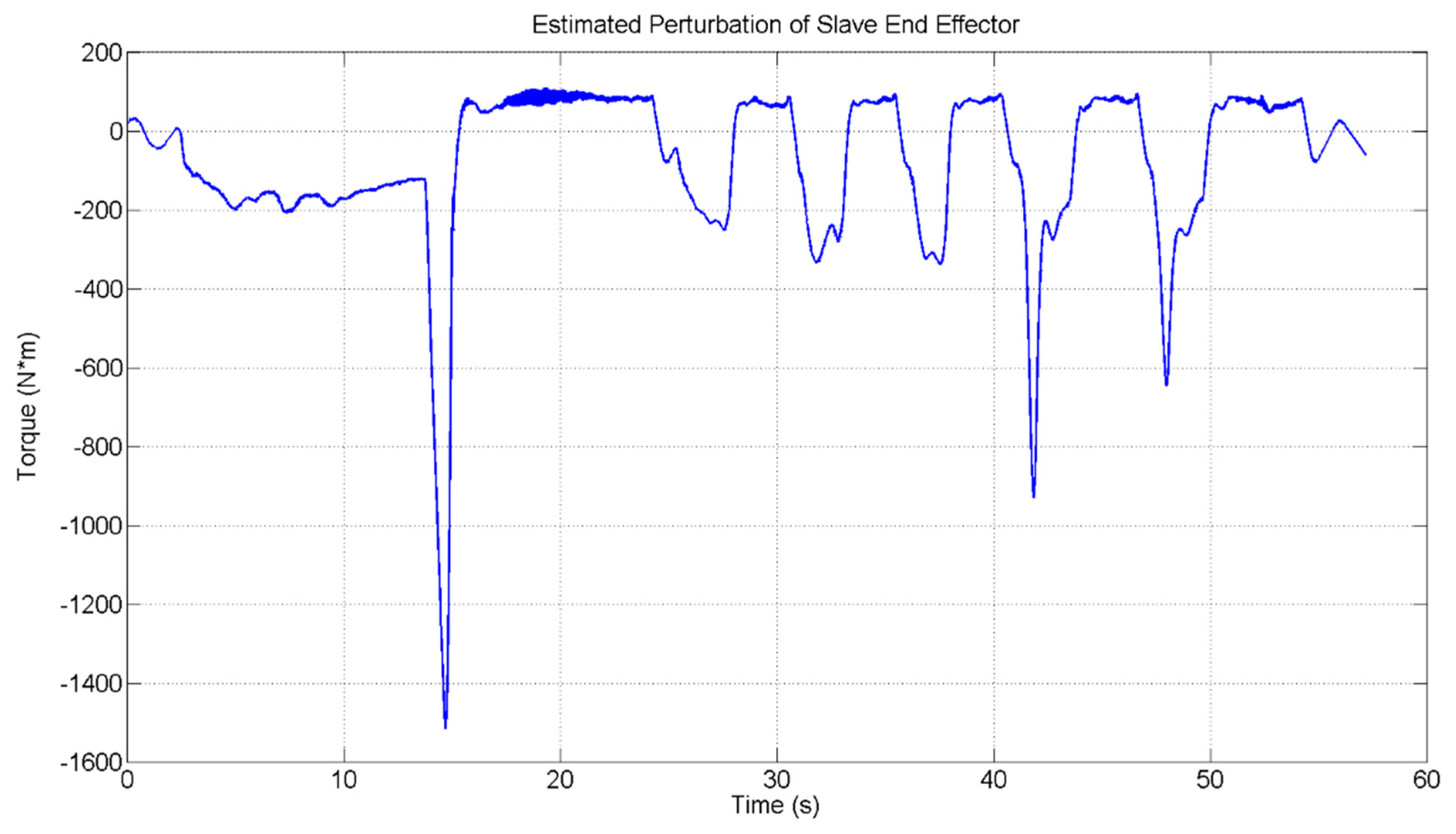 Electronics 07 00256 g014 Electronics 07 00256 g014