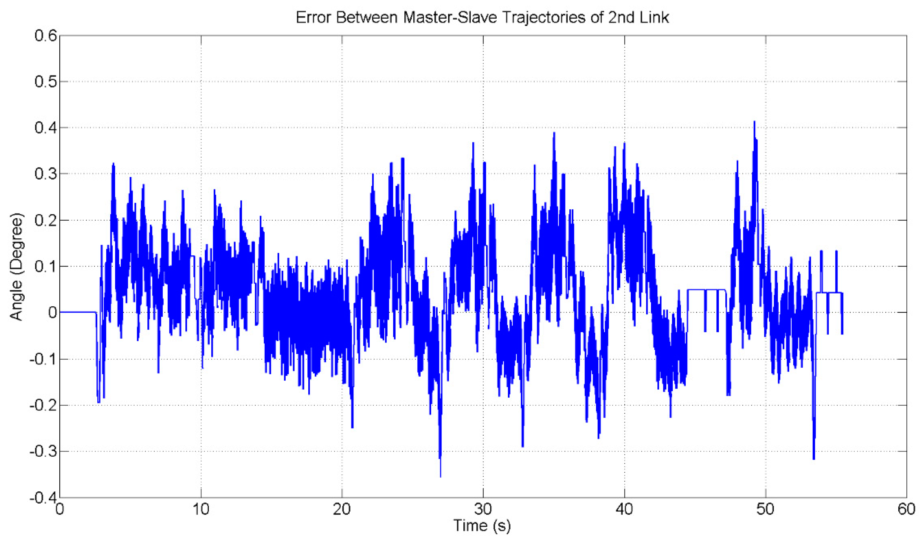 Electronics 07 00256 g017 Electronics 07 00256 g017