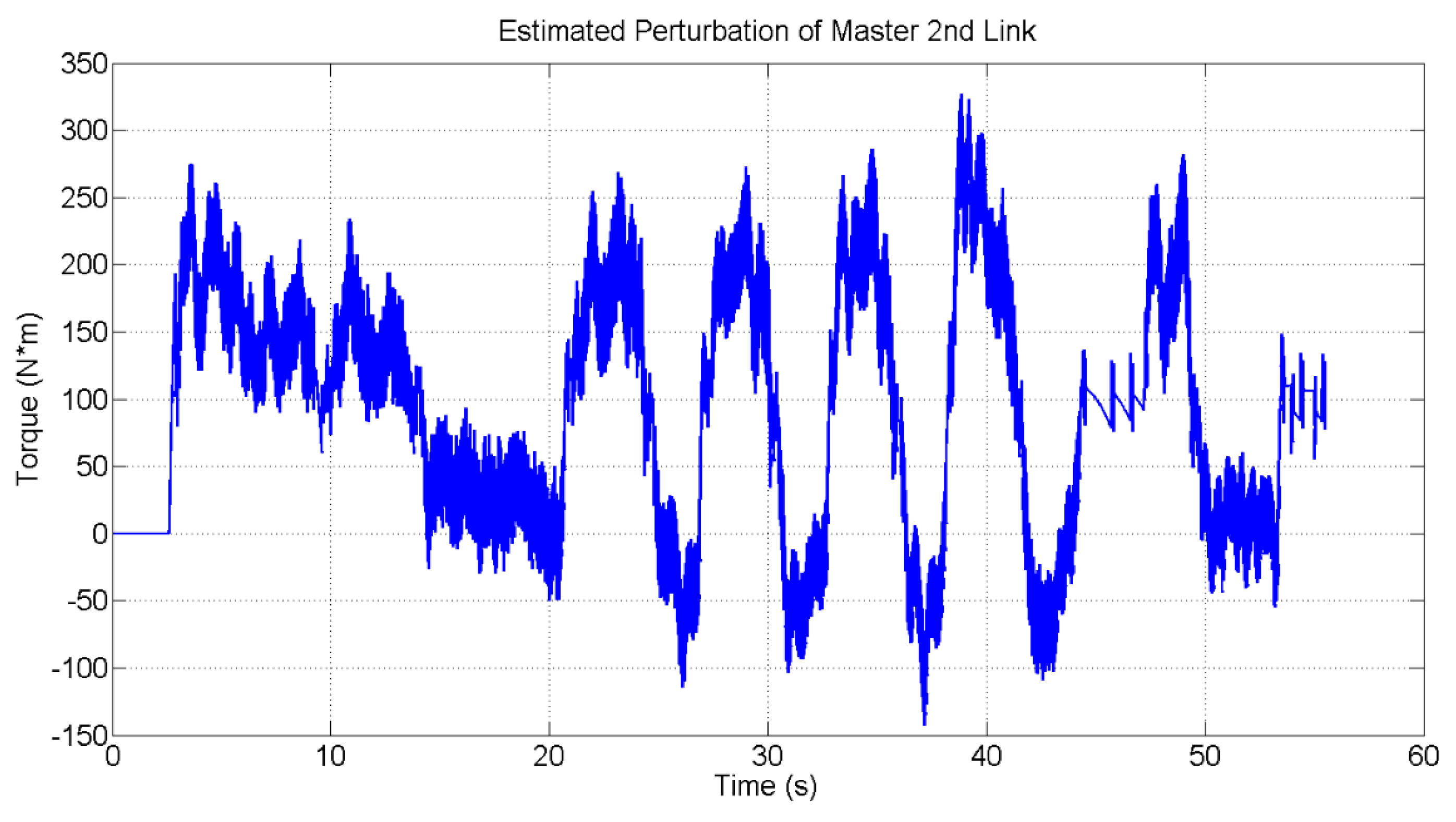 Electronics 07 00256 g018 Electronics 07 00256 g018