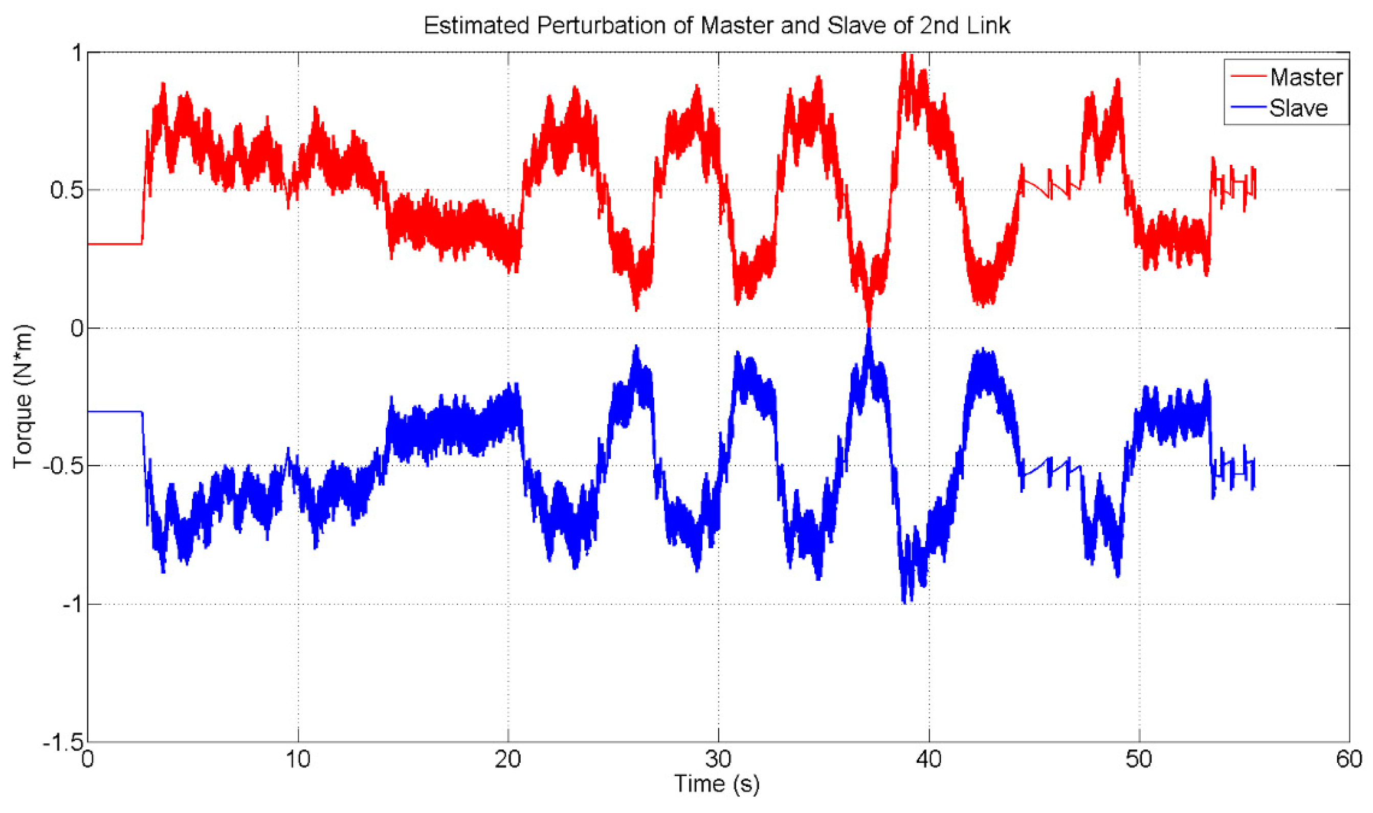 Electronics 07 00256 g020 Electronics 07 00256 g020