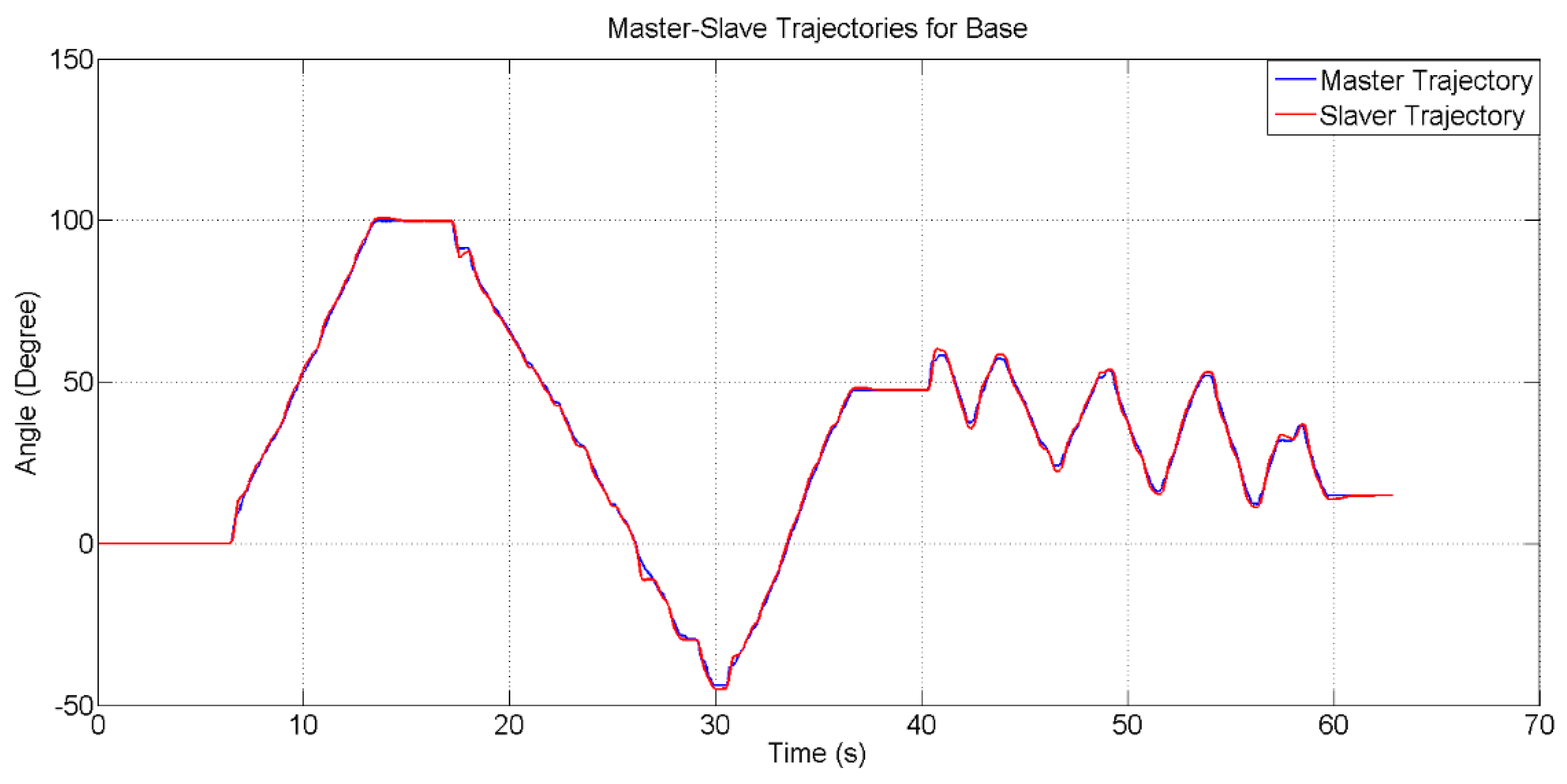 Electronics 07 00256 g021 Electronics 07 00256 g021