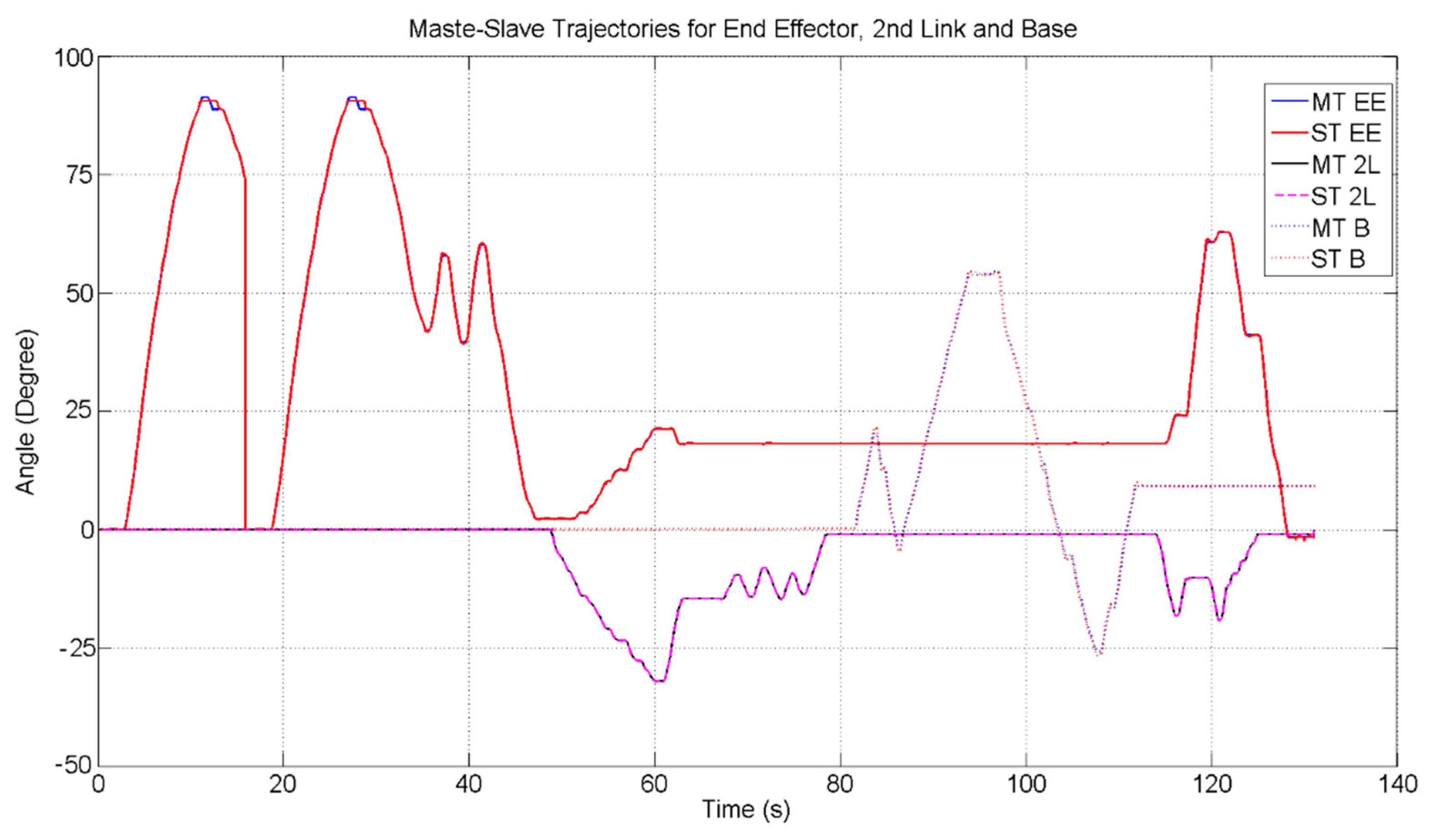 Electronics 07 00256 g023 Electronics 07 00256 g023