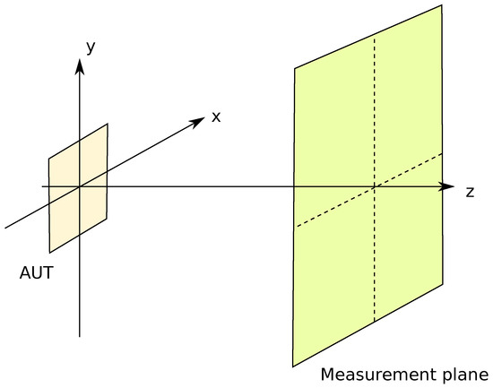 Near Field Antenna Measurement Sampling Strategies: From