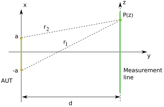 linear interpolation advantages and disadvantages linear interpolation advantages and disadvantages