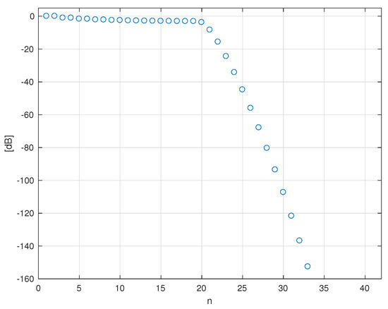 Near-Field Antenna Measurements アンテナ 測定 Verifying Very-Near-Field Antenna Measurements: Algorithm