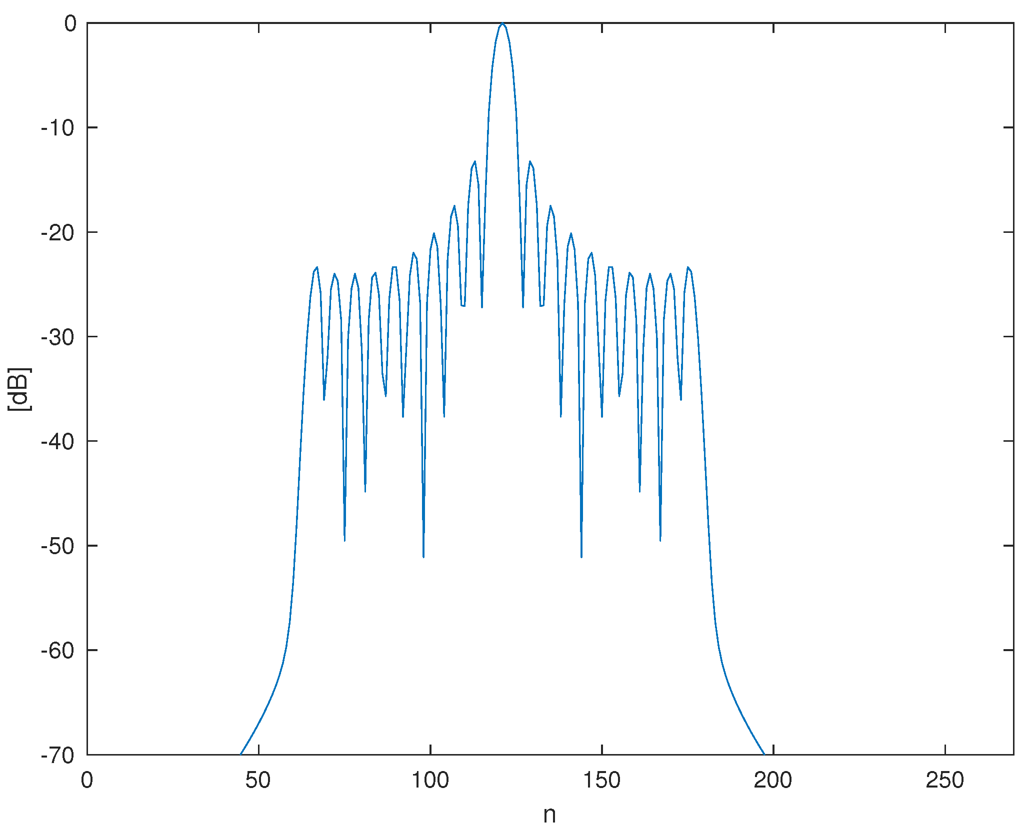 Electronics 07 00257 g005