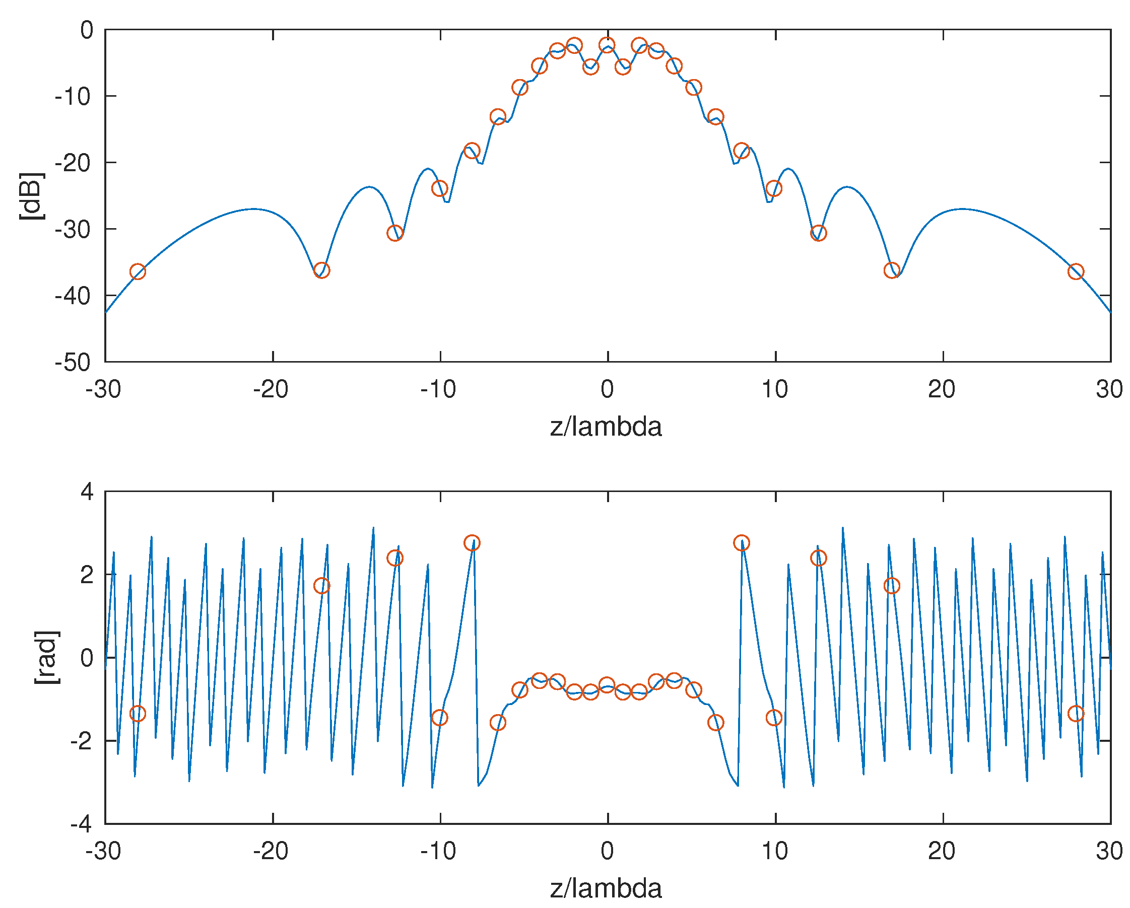 Electronics 07 00257 g007