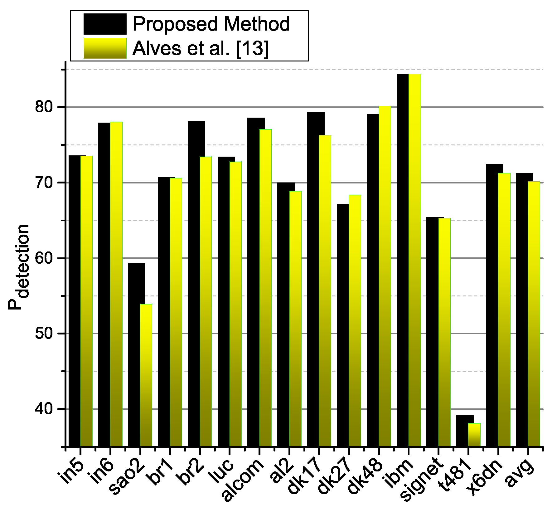 Electronics 07 00258 g007