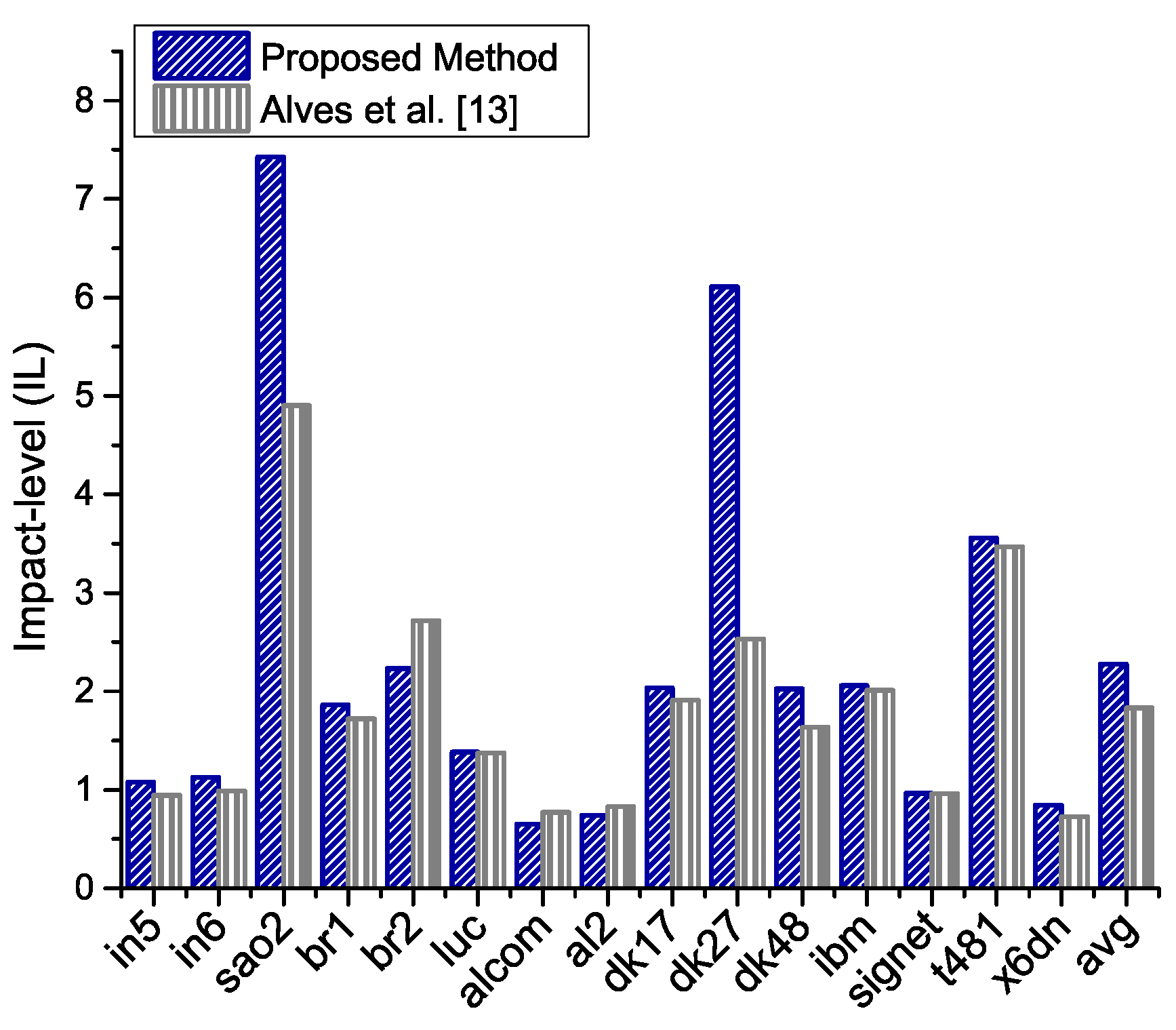 Electronics 07 00258 g010