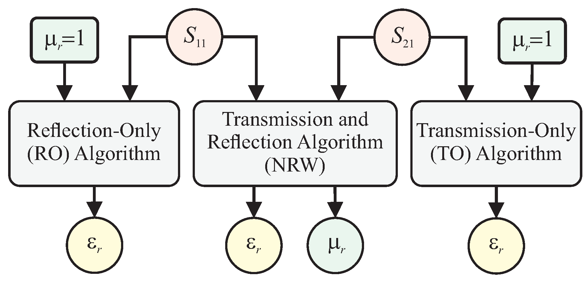 Electronics 07 00260 g002