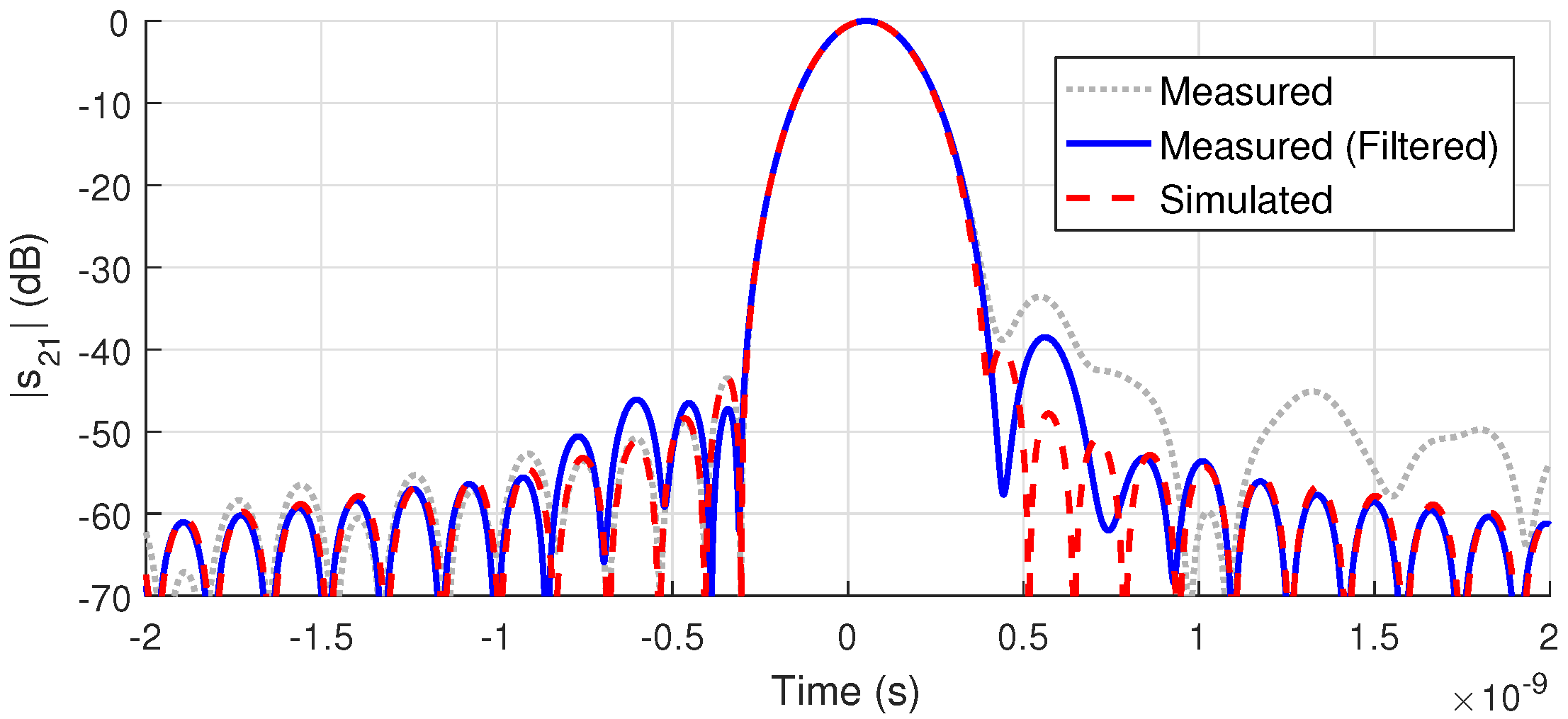 Electronics 07 00260 g009