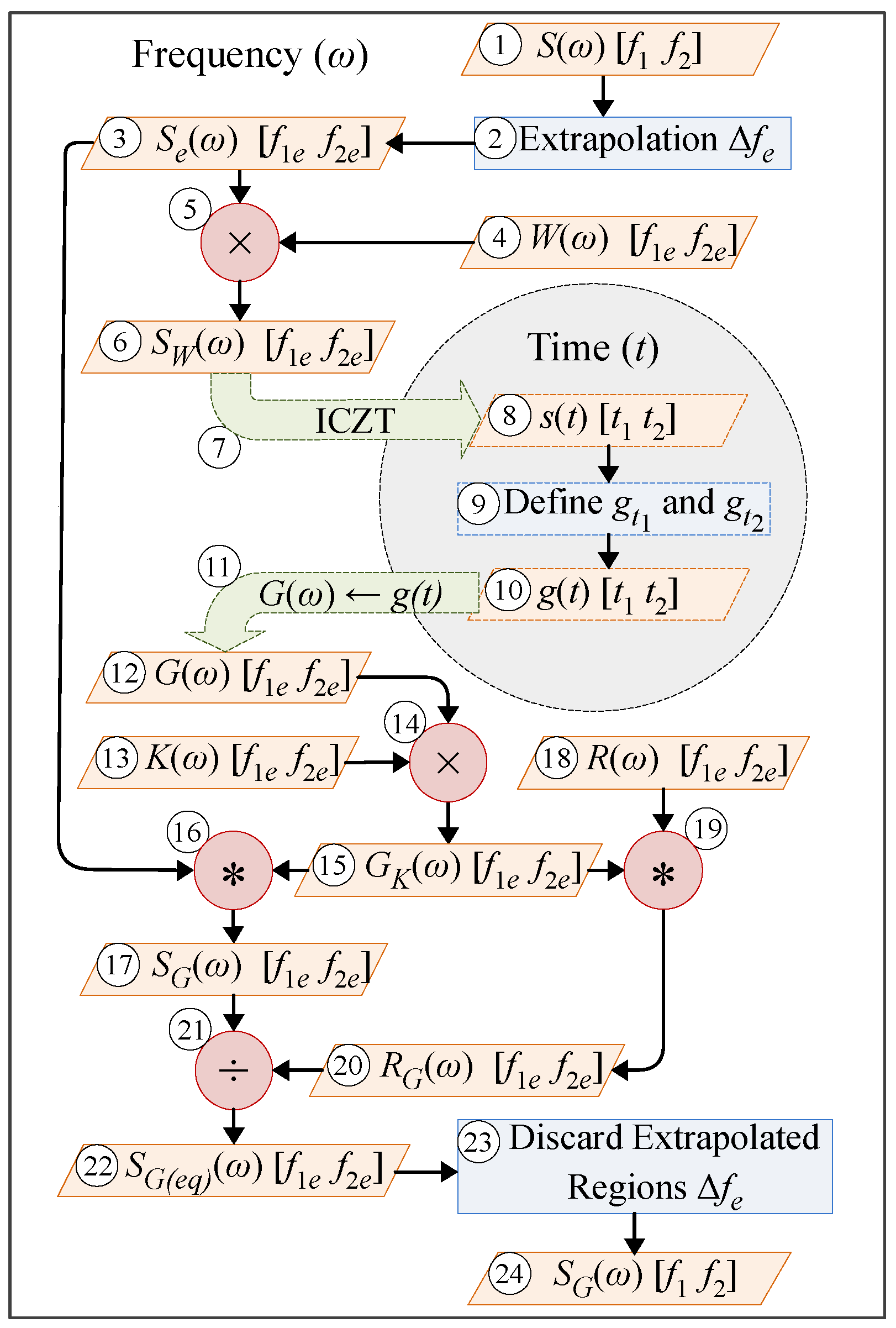 Electronics 07 00260 g0a1