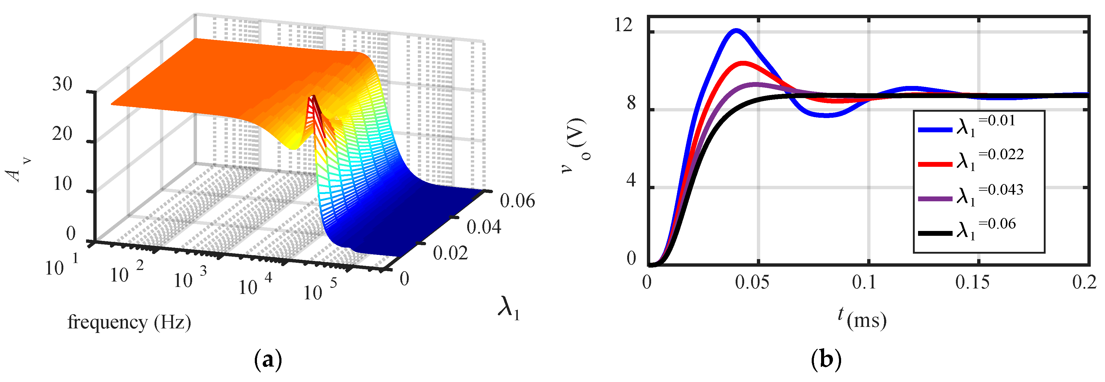 Electronics 07 00261 g008 550