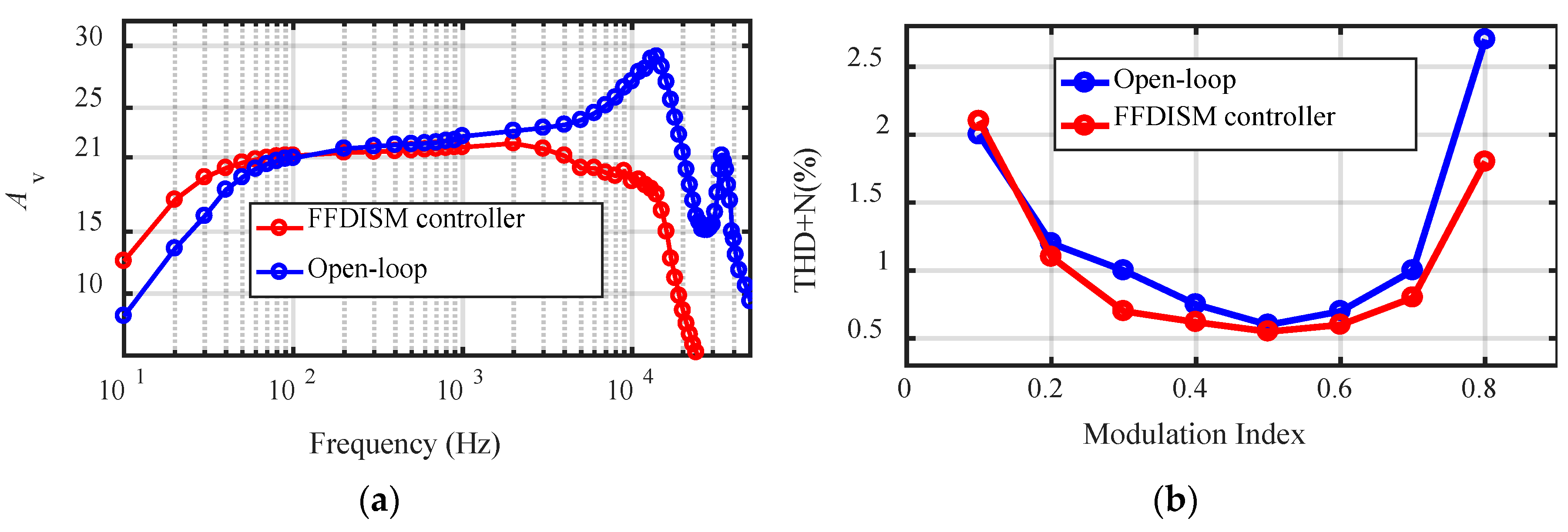 Electronics 07 00261 g010 550