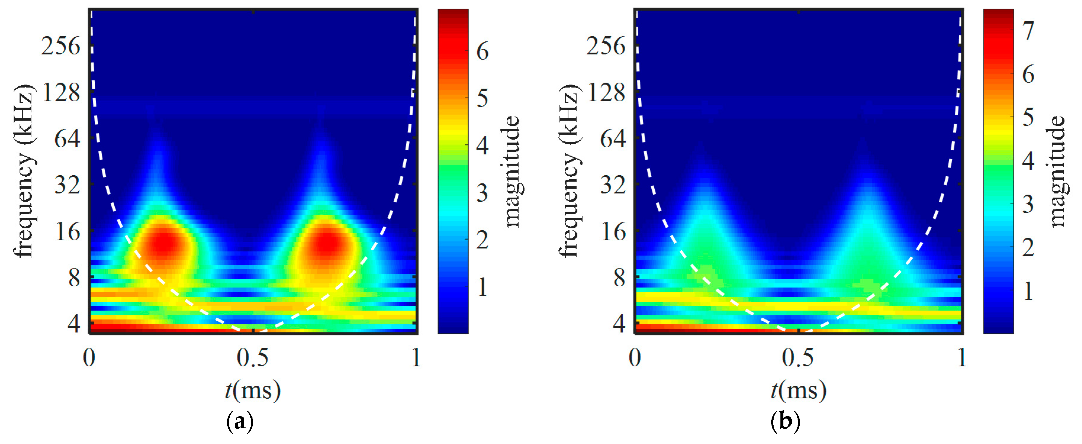 Electronics 07 00261 g012 550