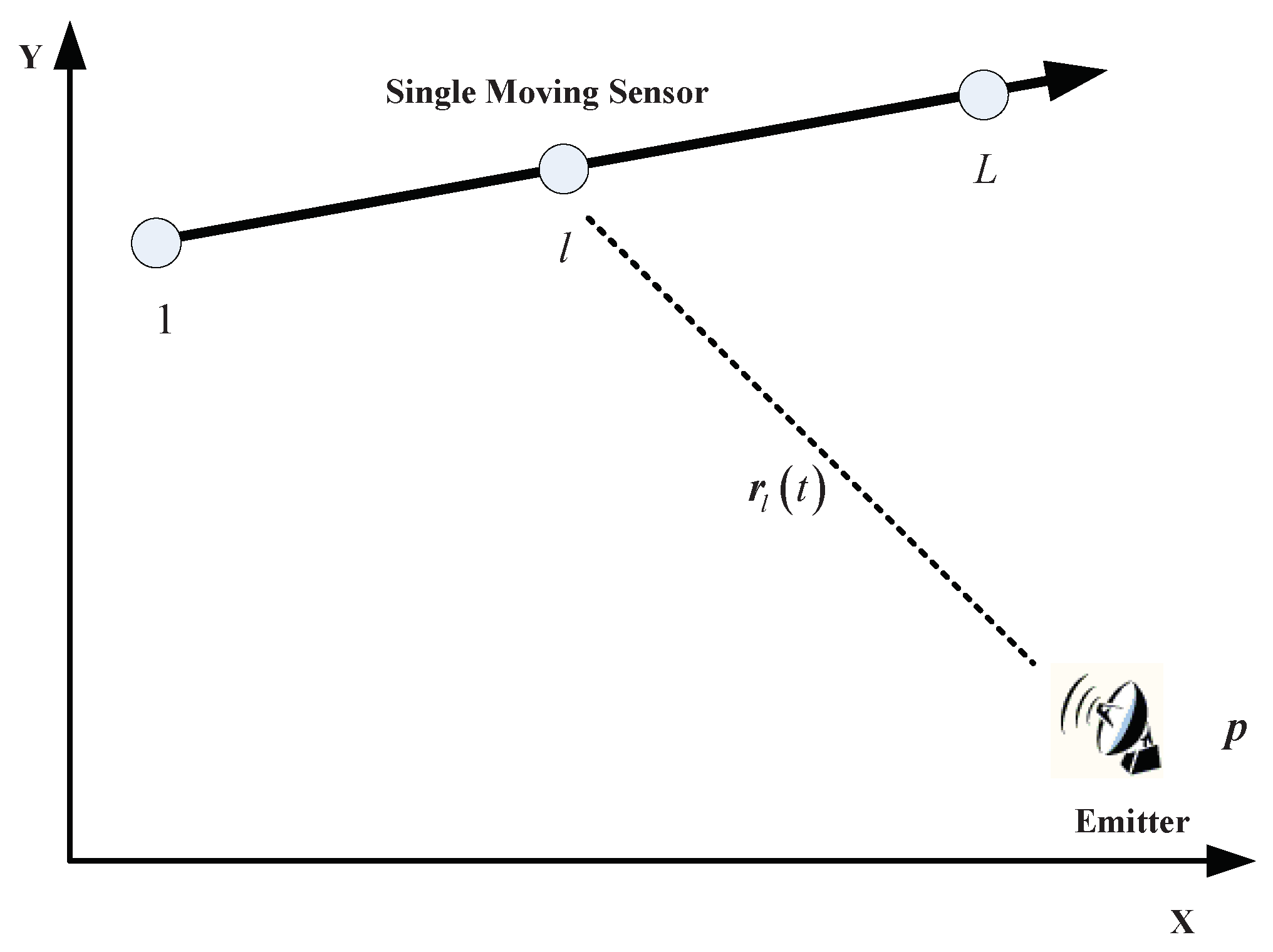 Electronics 07 00262 g001 550