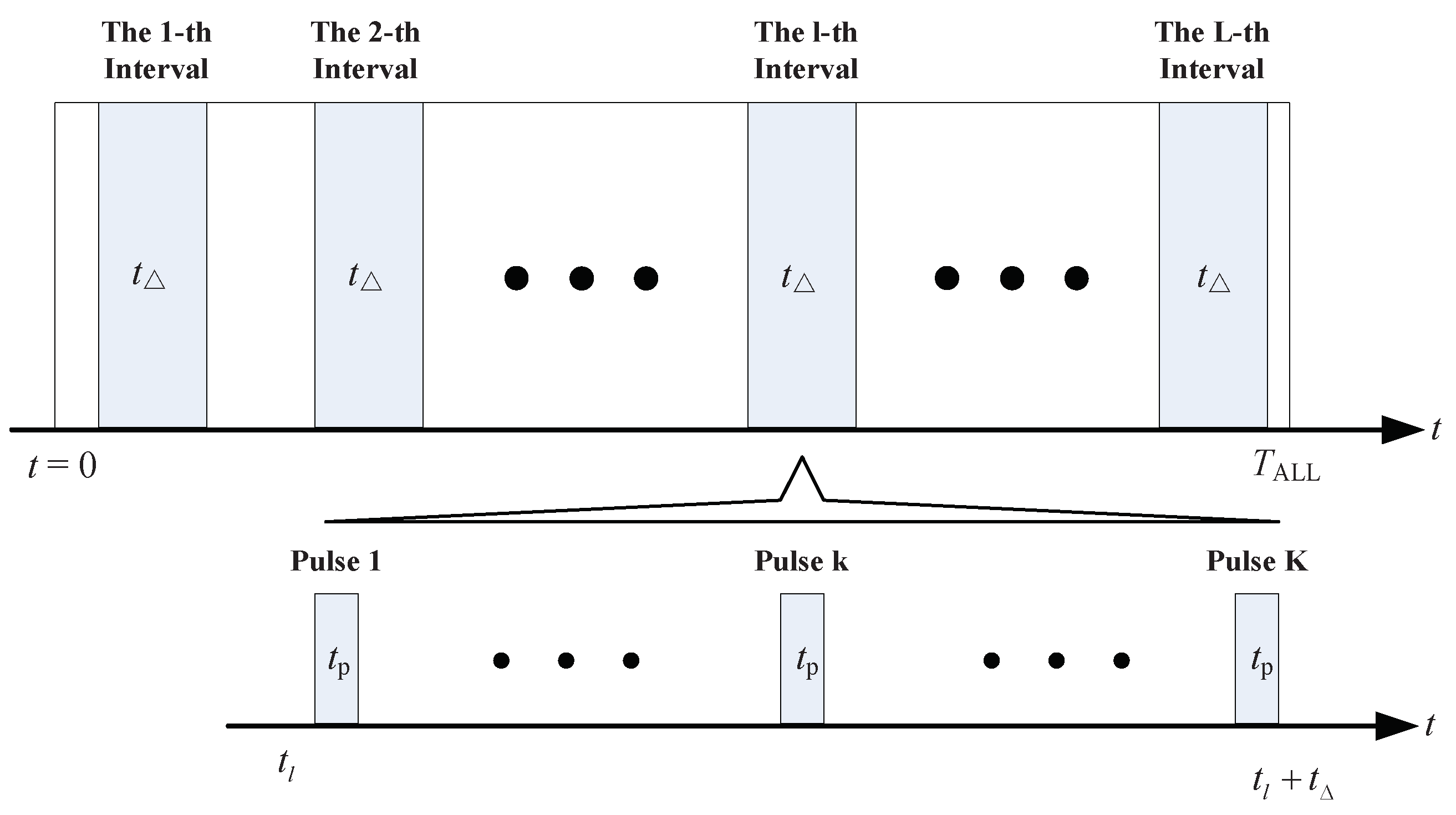 Electronics 07 00262 g002 550