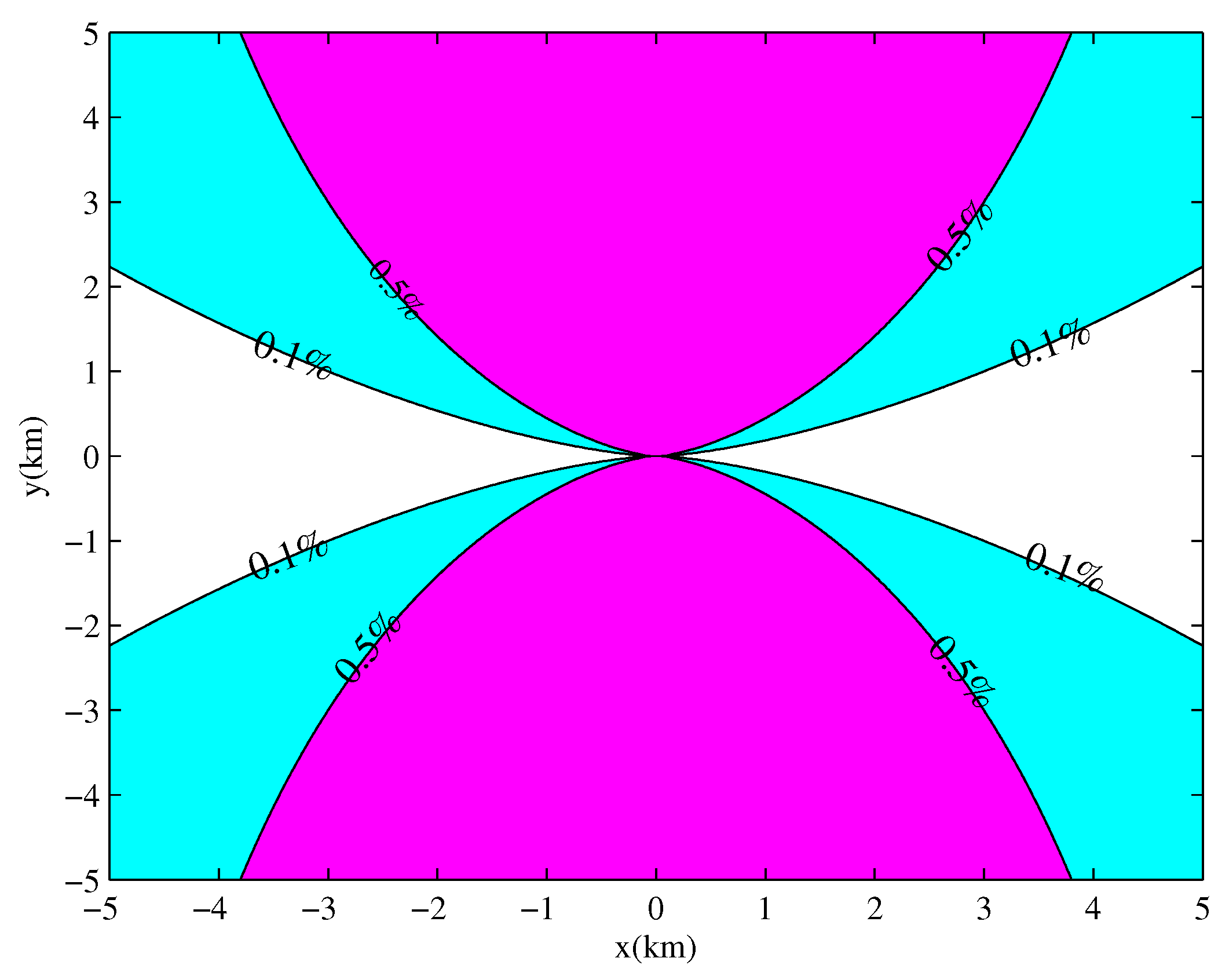 Electronics 07 00262 g004 550