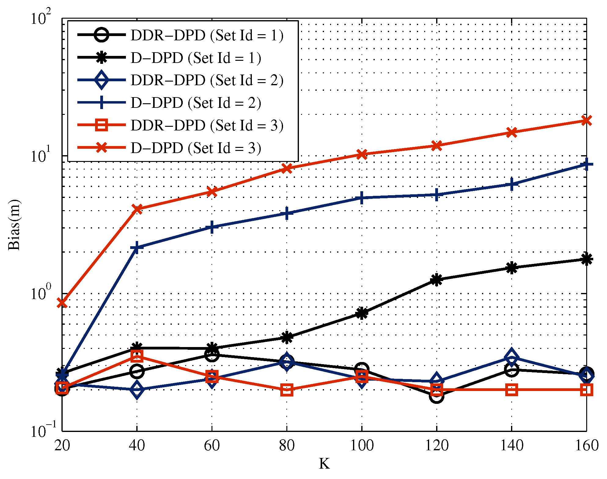 Electronics 07 00262 g007 550