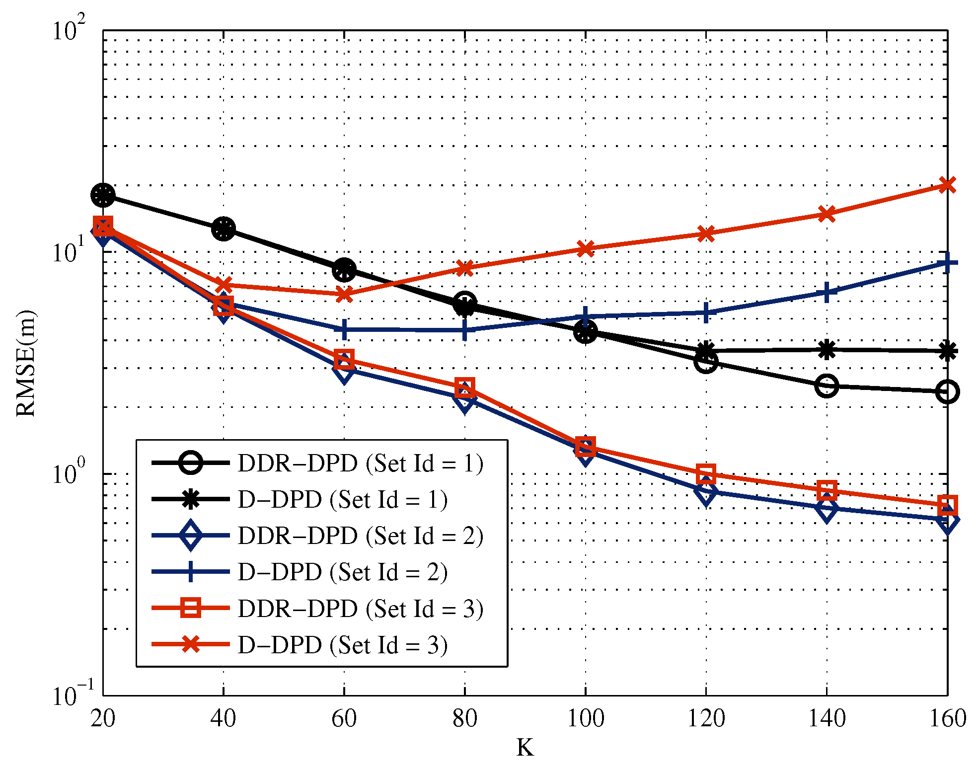 Electronics 07 00262 g008 550