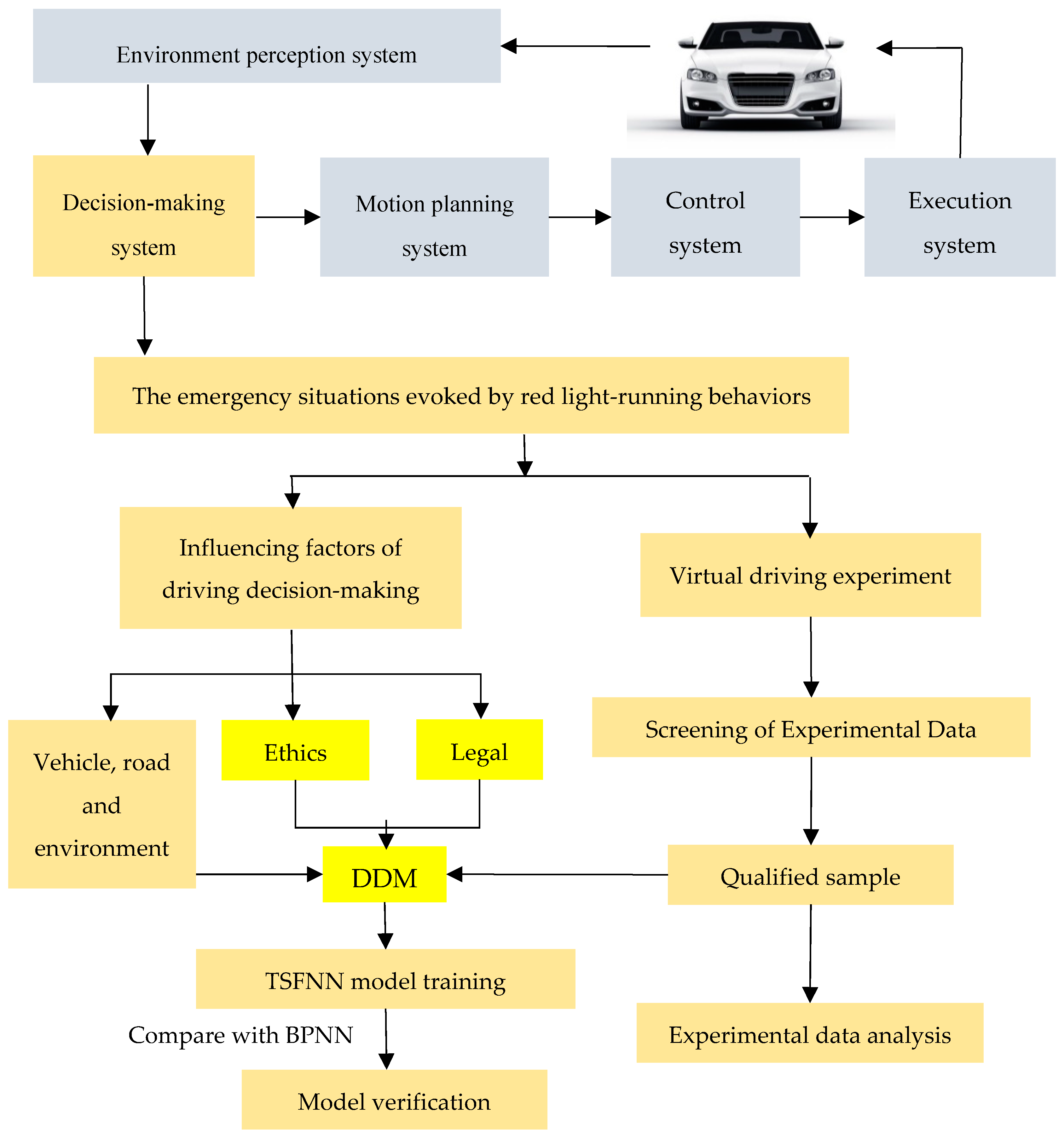 Electronics 07 00264 g002 Electronics 07 00264 g002