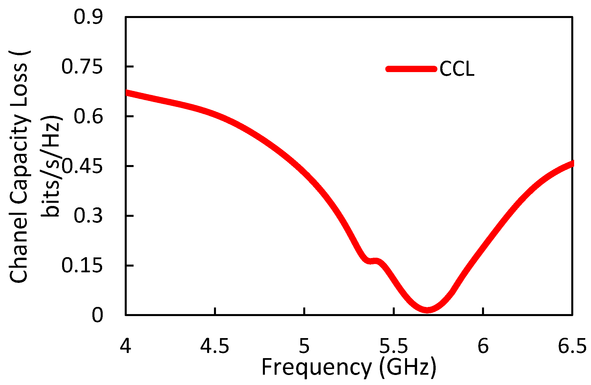 Electronics 07 00267 g010