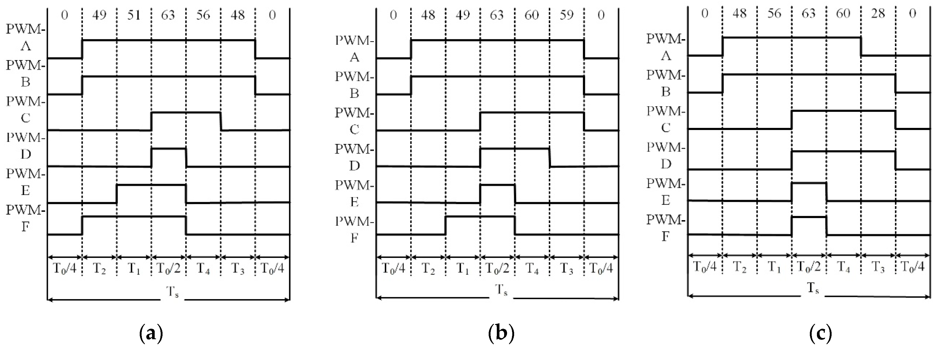Electronics 07 00269 g005