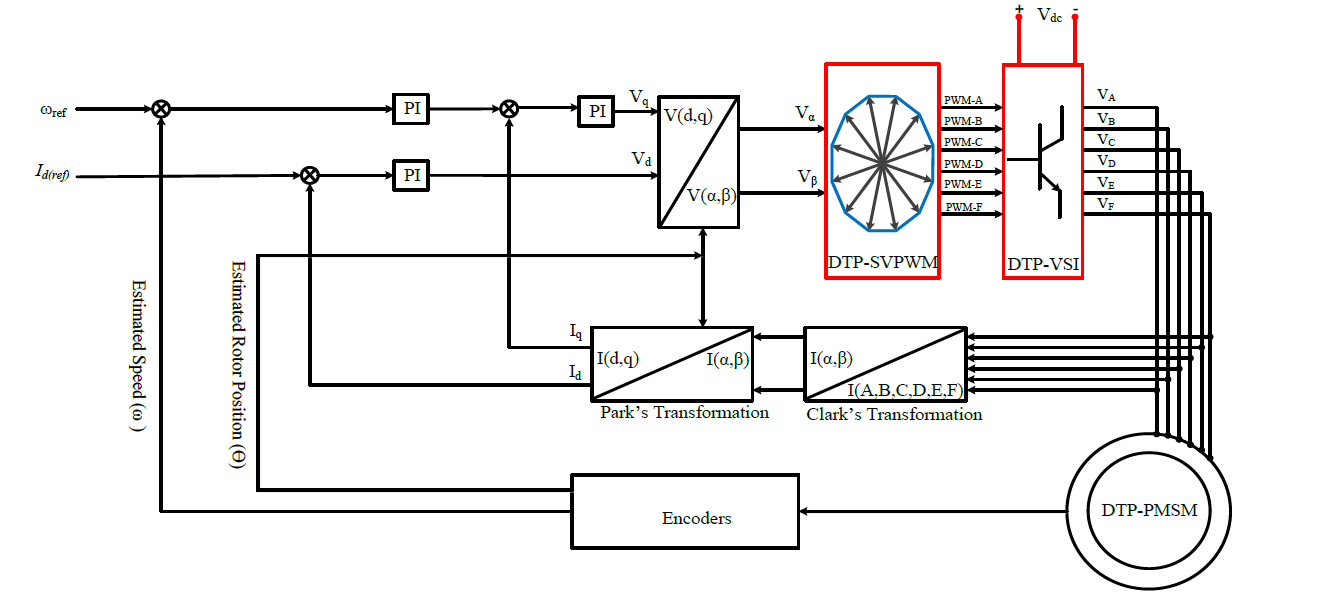 Electronics 07 00269 g006