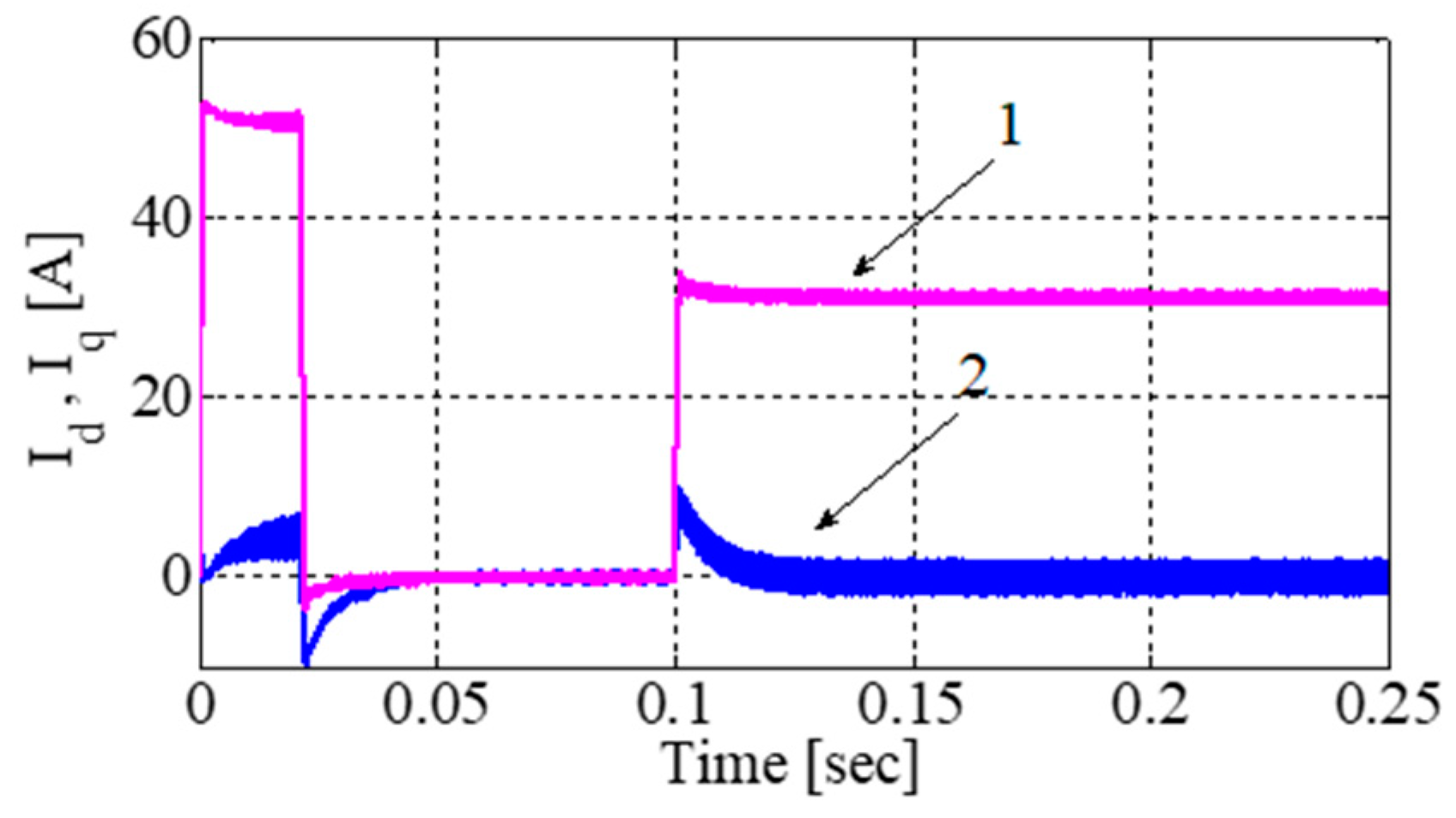Electronics 07 00269 g007