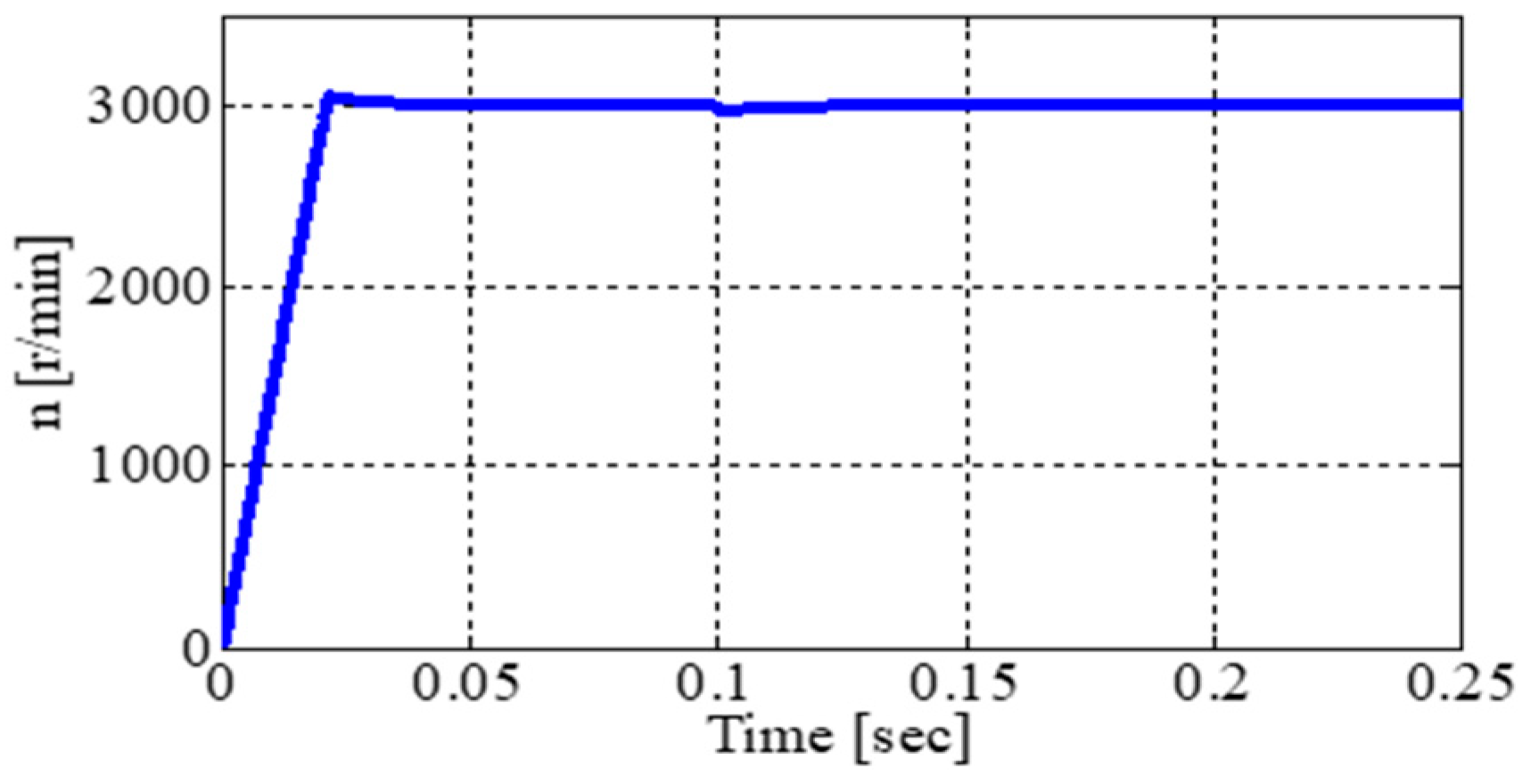 Electronics 07 00269 g010