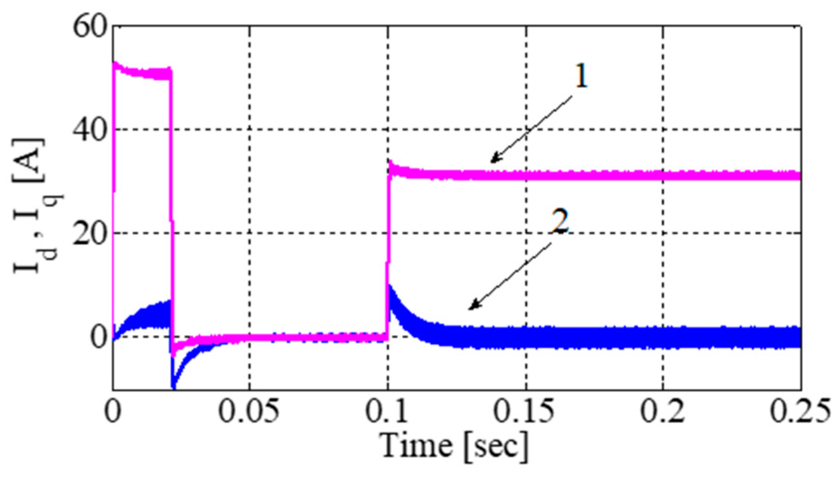 Electronics 07 00269 g012