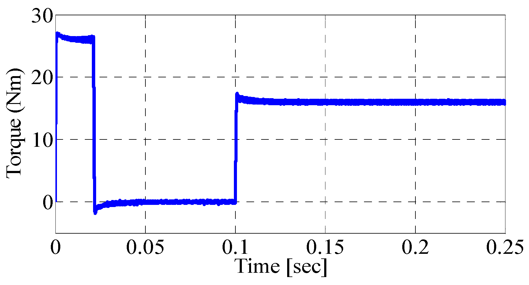 Electronics 07 00269 g013