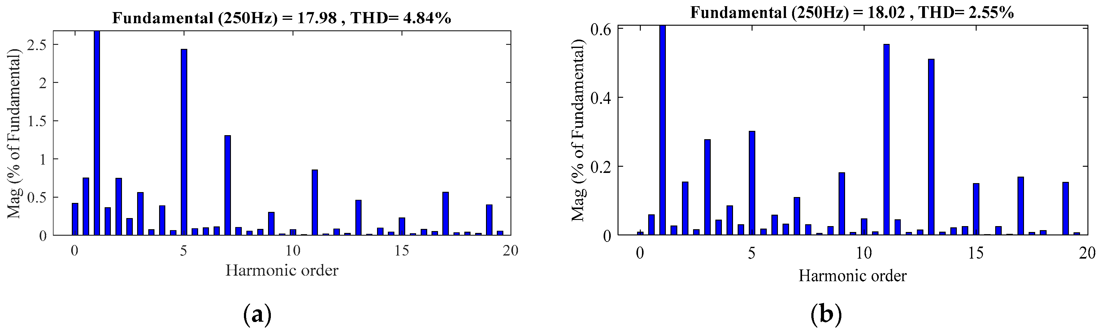 Electronics 07 00269 g016