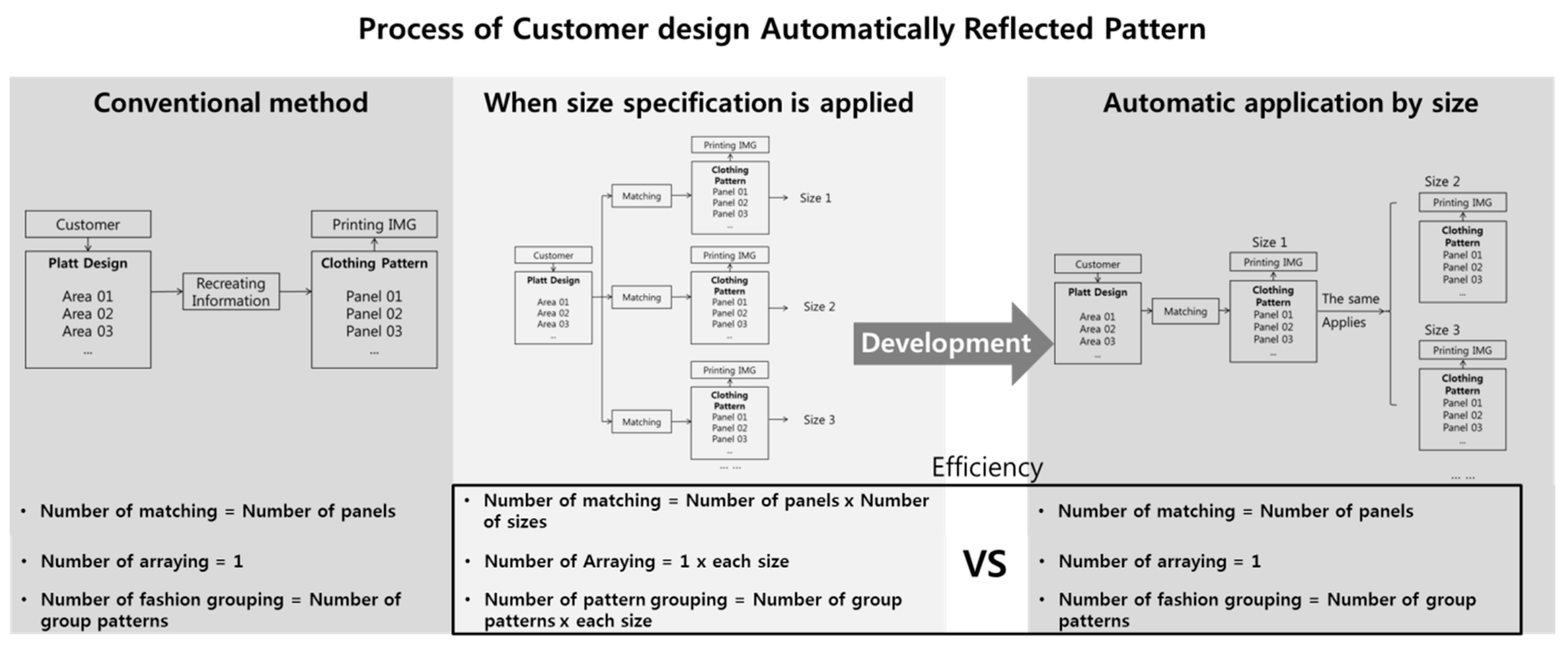 Mass Production Flow Chart