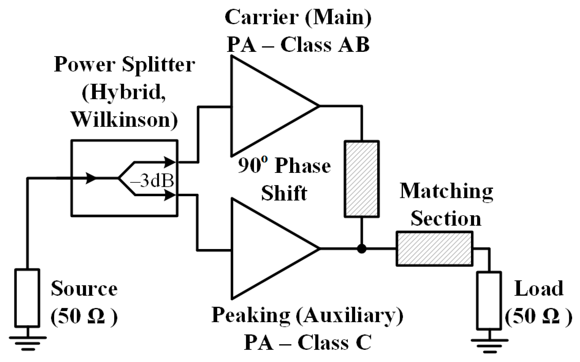 Electronics Free FullText A Review of Advanced CMOS RF Power