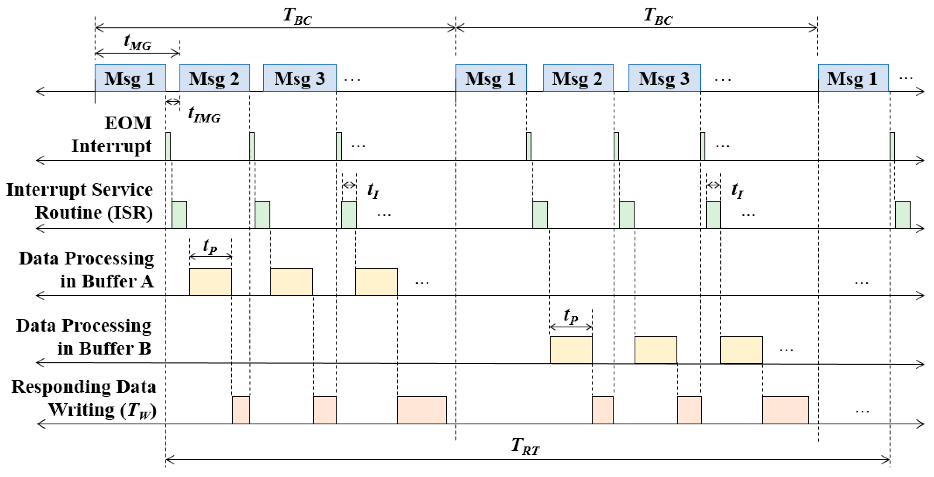 Electronics 07 00274 g001 550