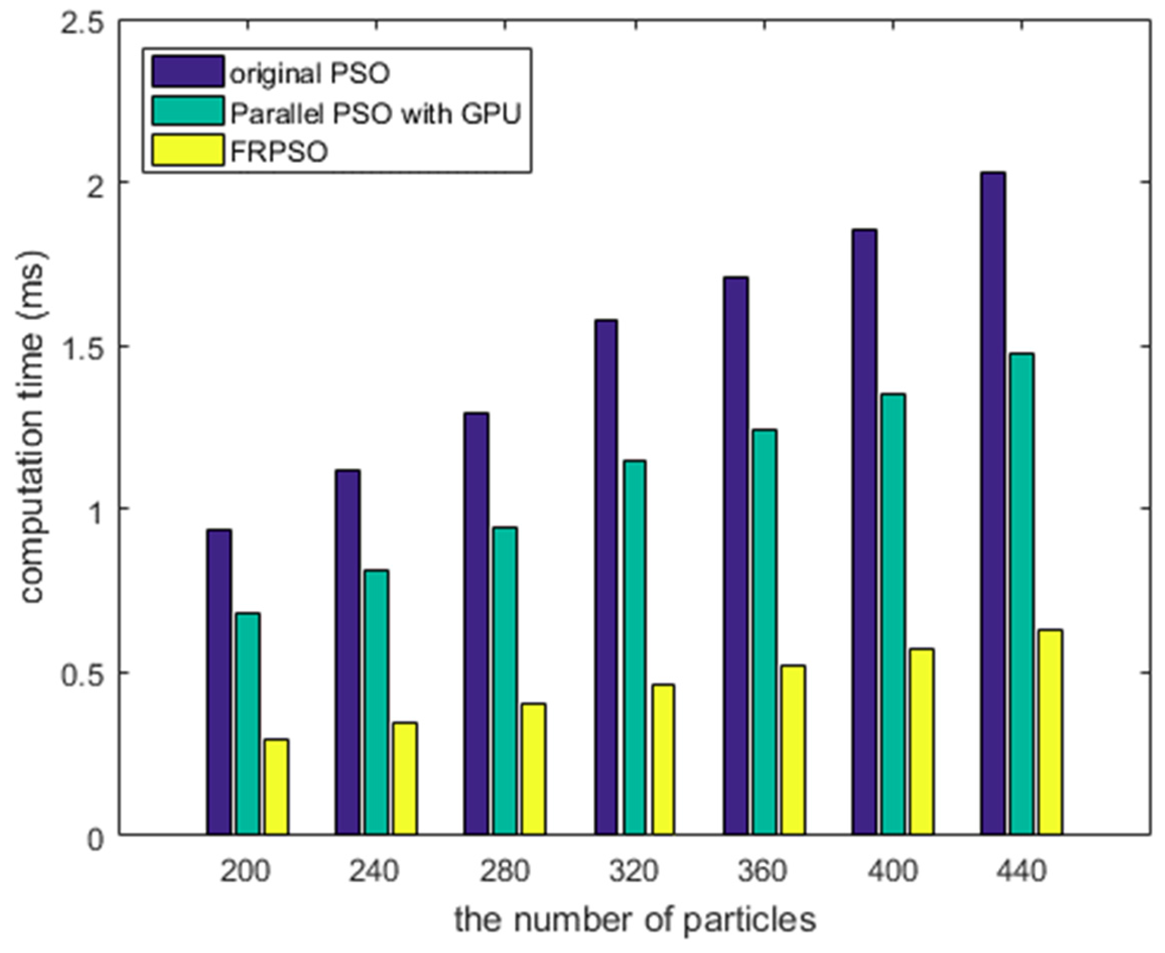 Electronics 07 00274 g009 550