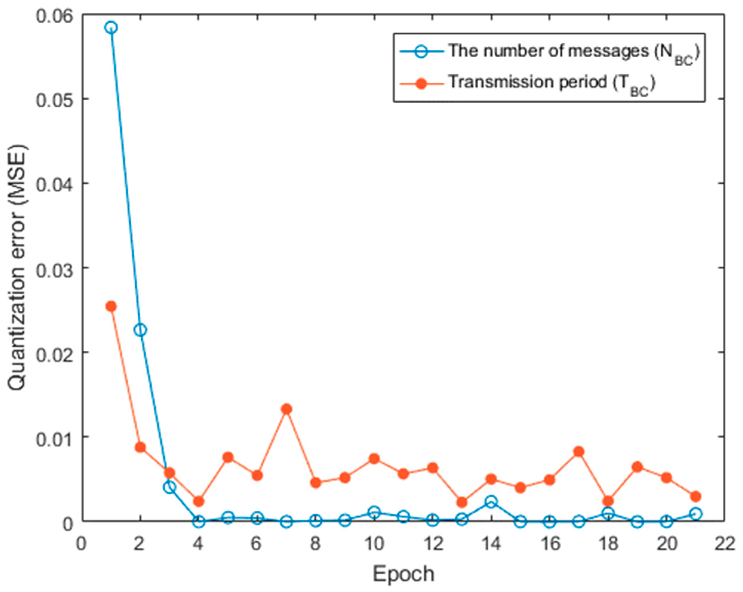 Electronics 07 00274 g011 550