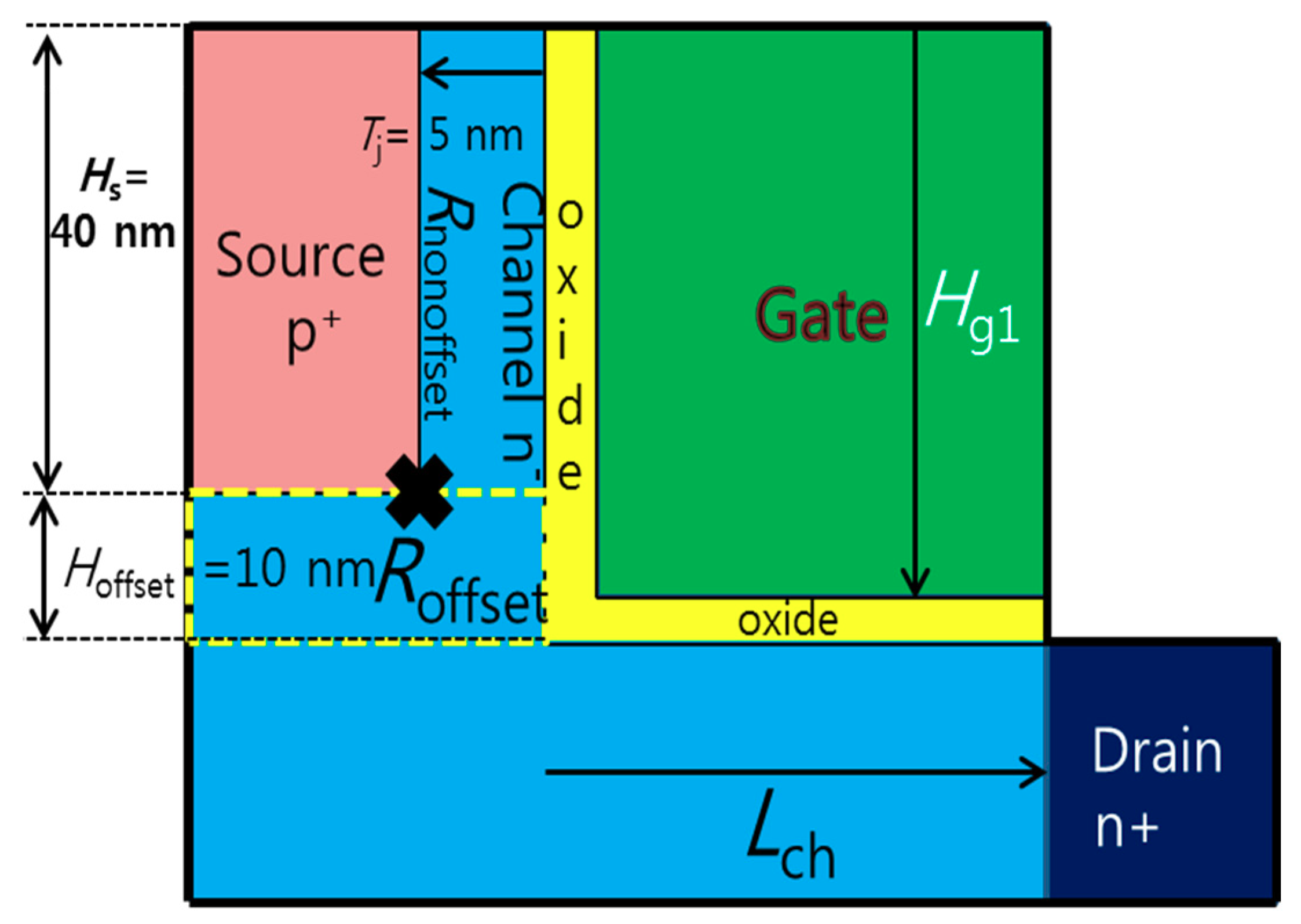 Electronics 07 00275 g001