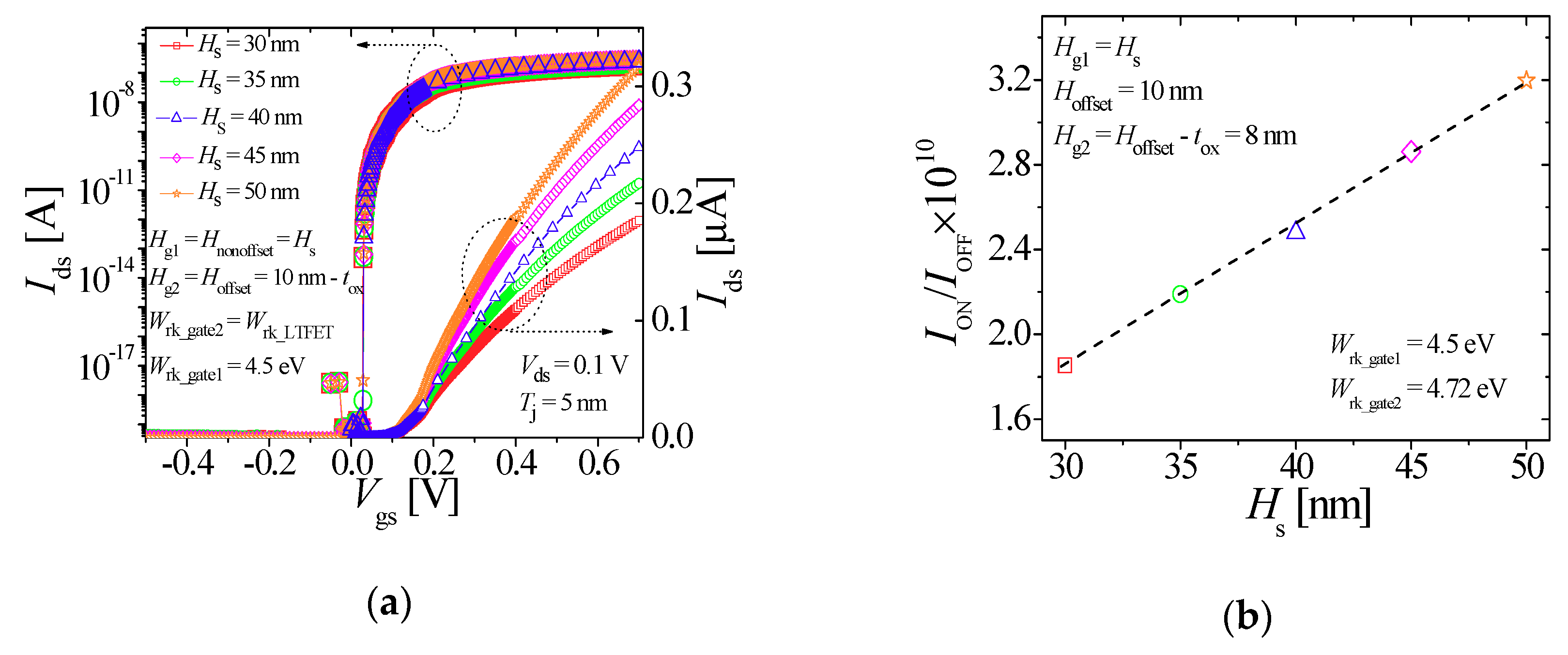 Electronics 07 00275 g010