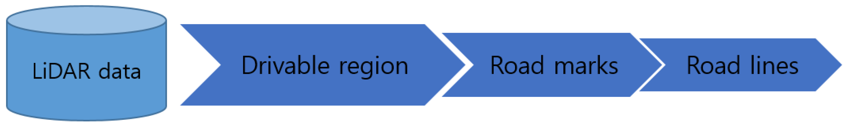 Electronics 07 00276 g001