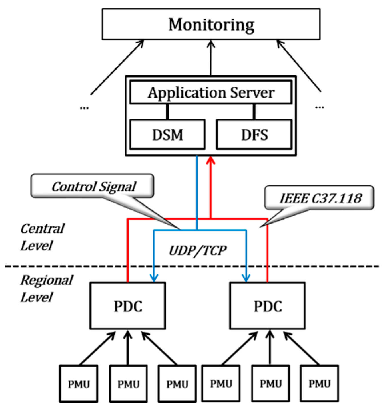 Electronics 07 00277 g001 550