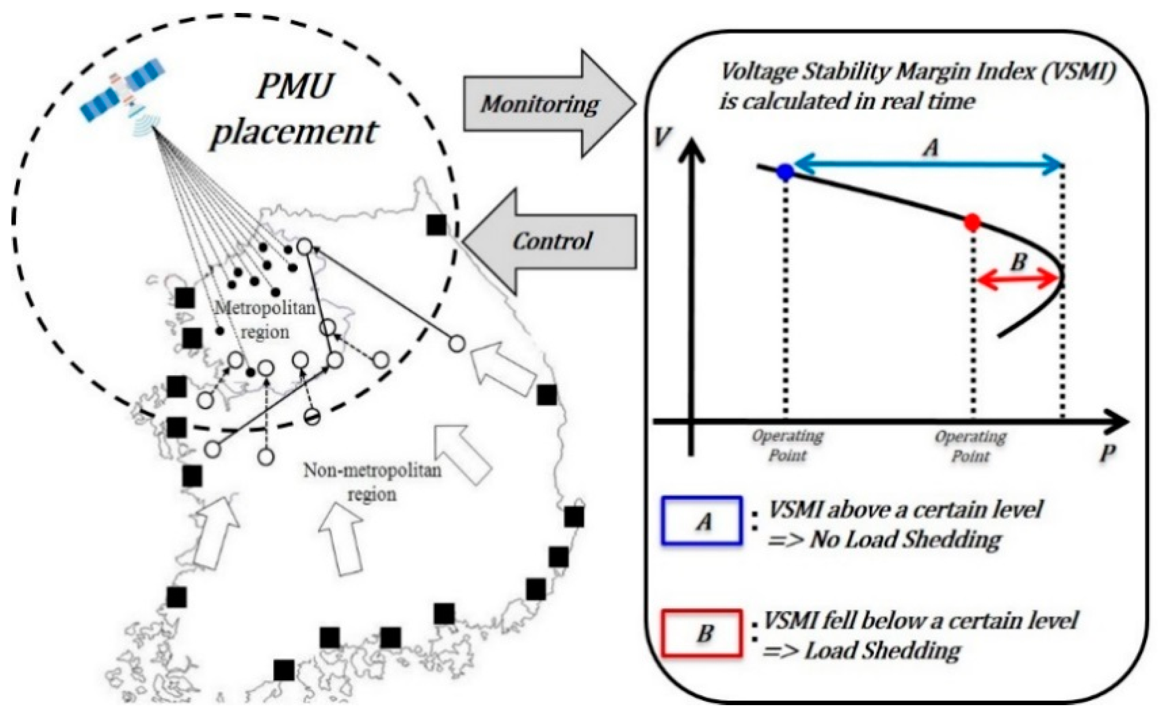 Electronics 07 00277 g004 550