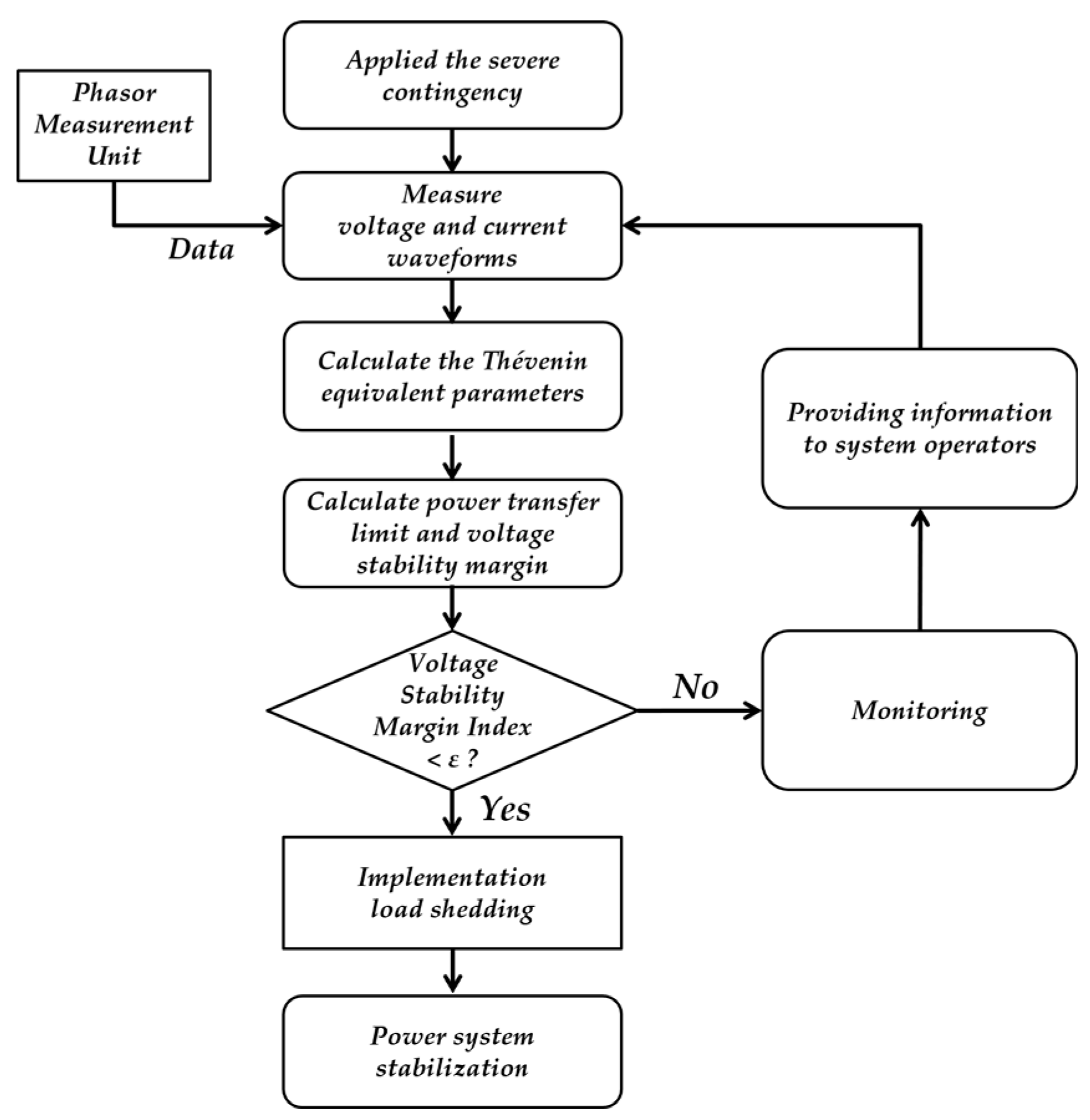 Electronics 07 00277 g005 550