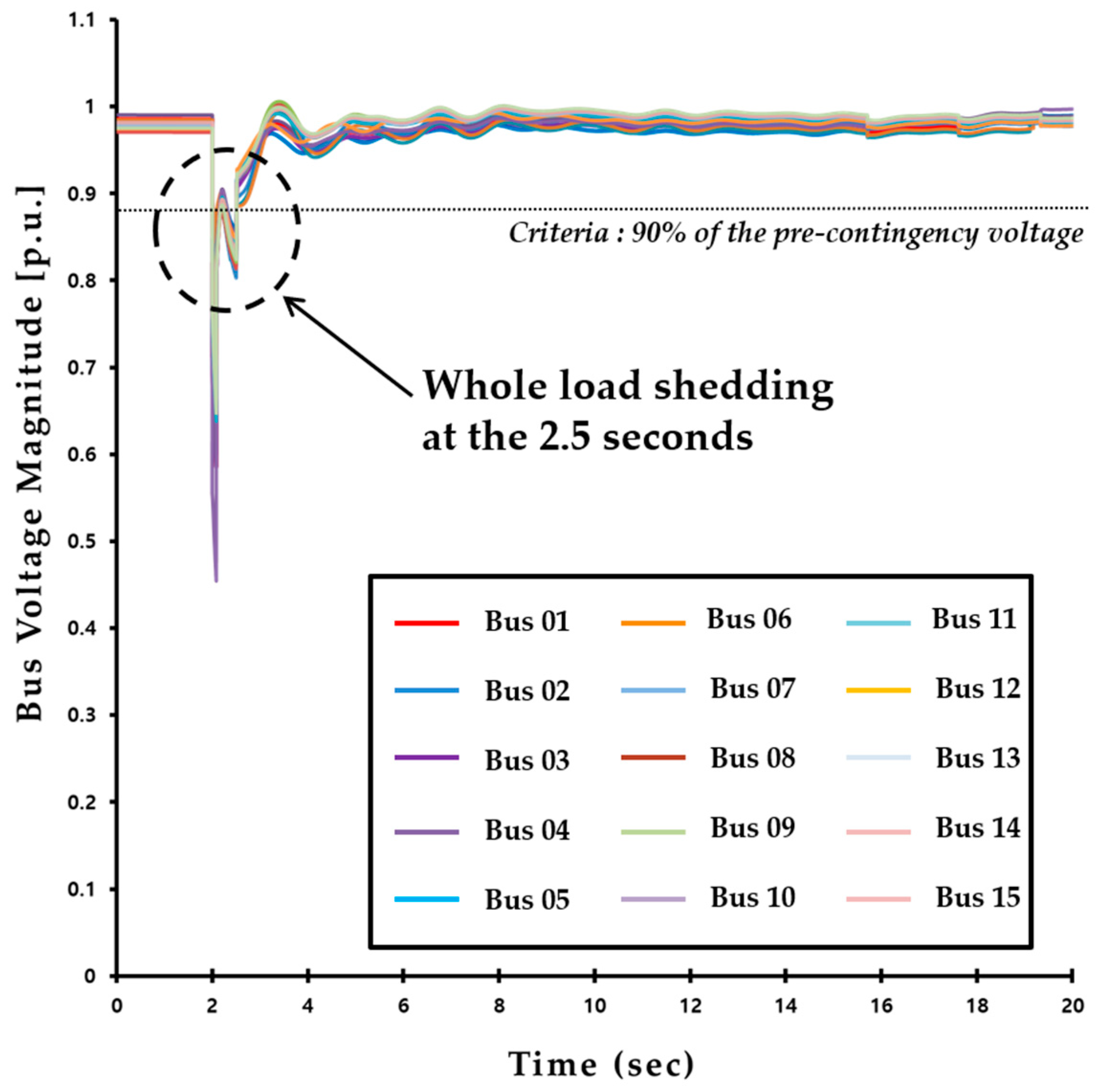 Electronics 07 00277 g007 550
