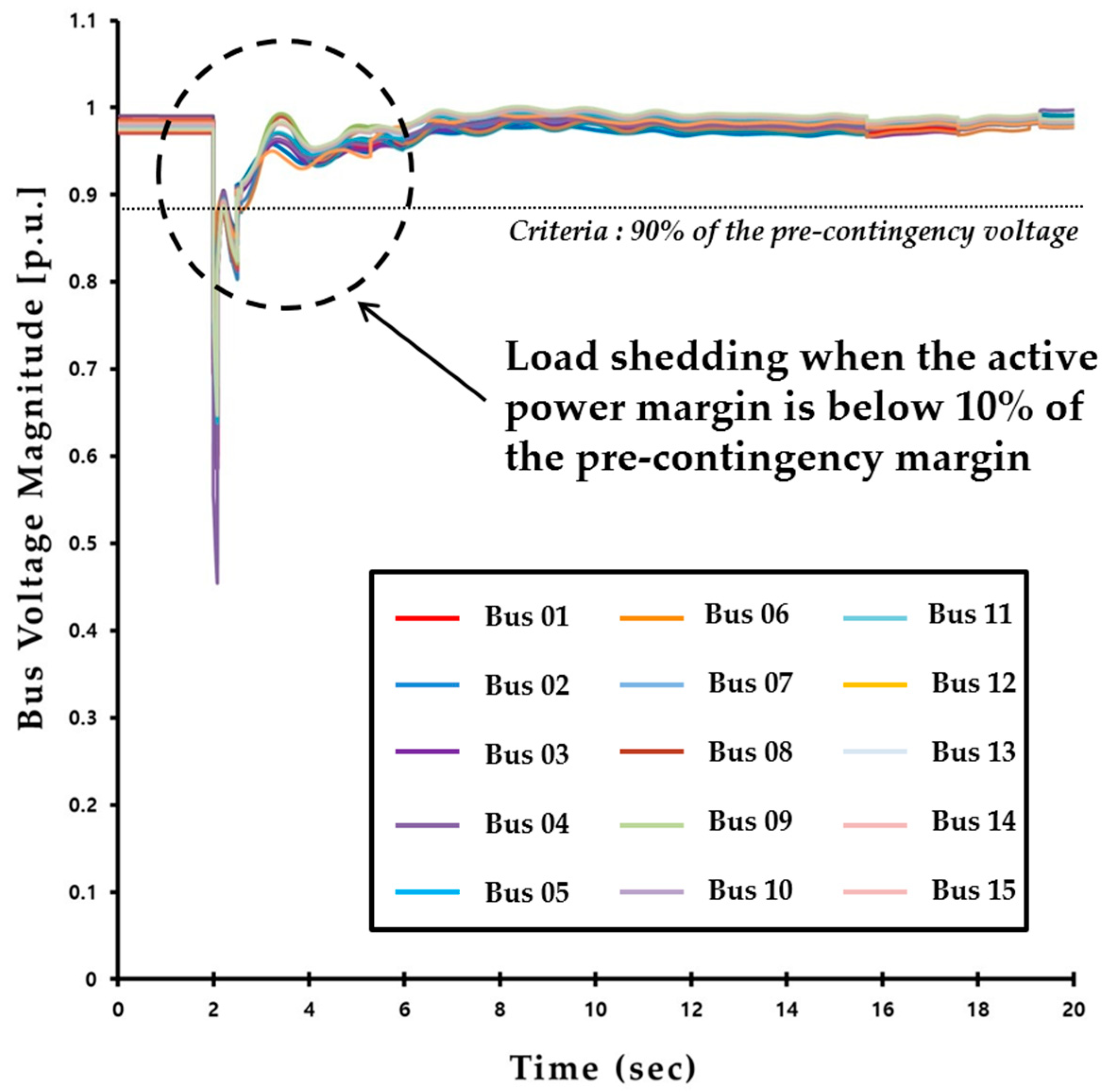 Electronics 07 00277 g009 550