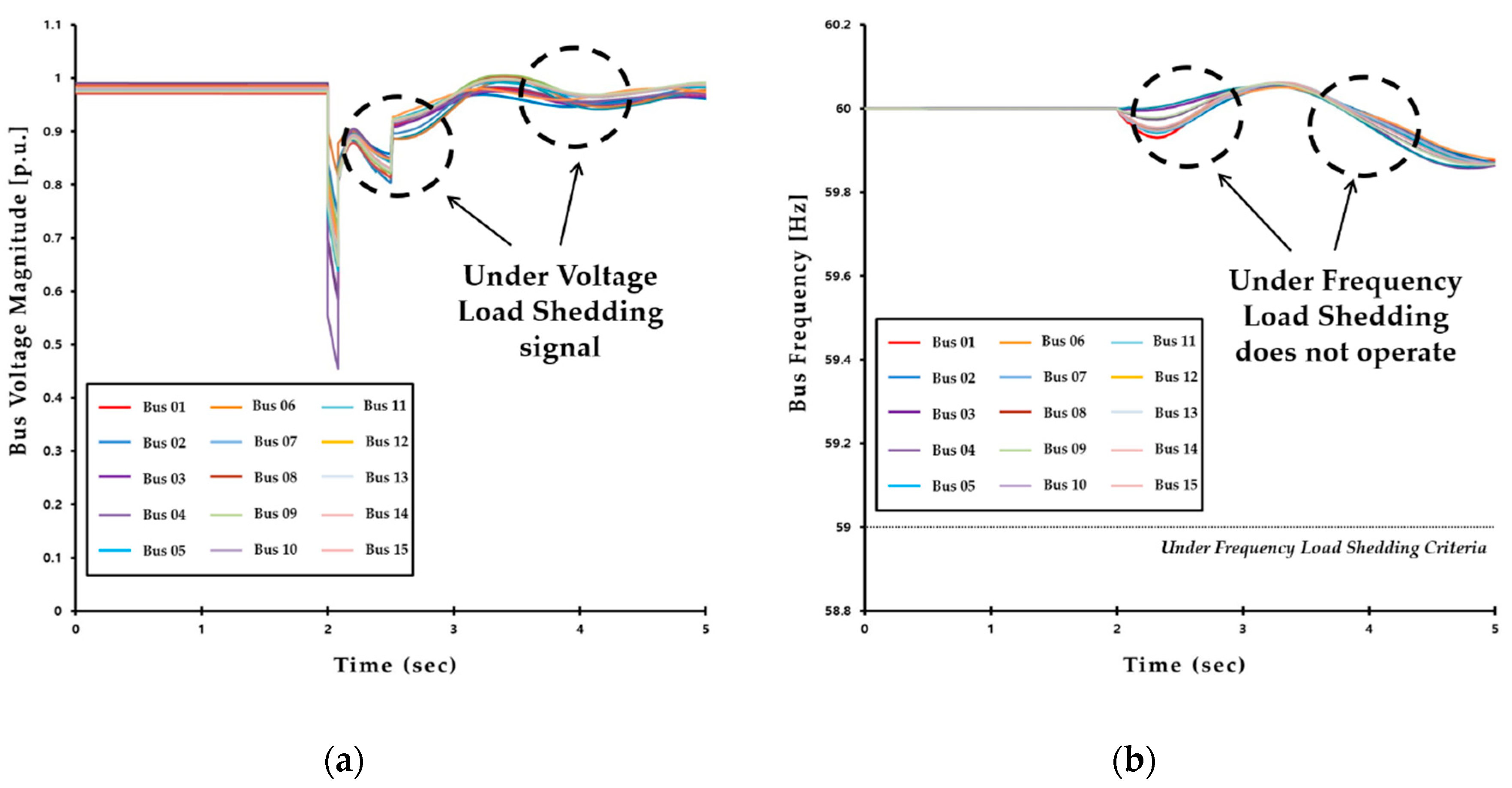 Electronics 07 00277 g010 550
